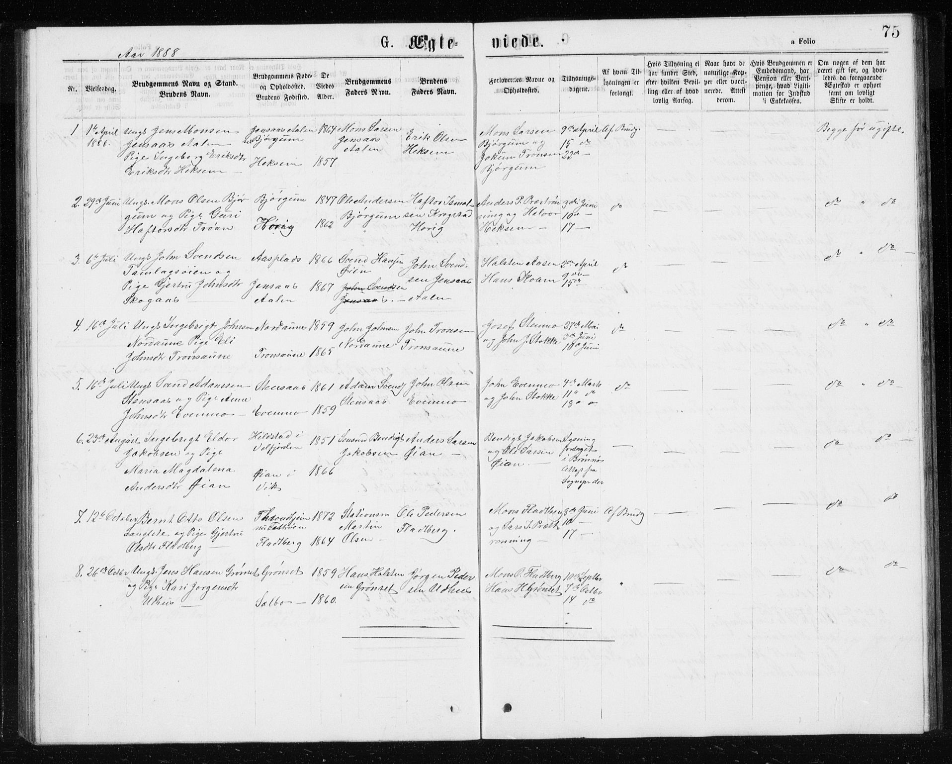 Ministerialprotokoller, klokkerbøker og fødselsregistre - Sør-Trøndelag, SAT/A-1456/685/L0977: Parish register (copy) no. 685C02, 1879-1890, p. 75