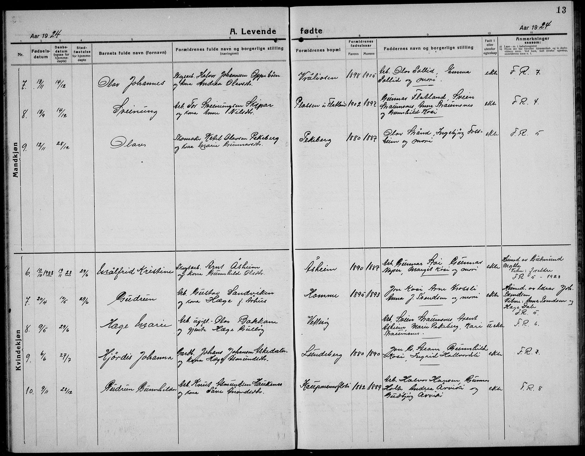 Kviteseid kirkebøker, AV/SAKO-A-276/G/Gc/L0002: Parish register (copy) no. III 2, 1917-1937, p. 13