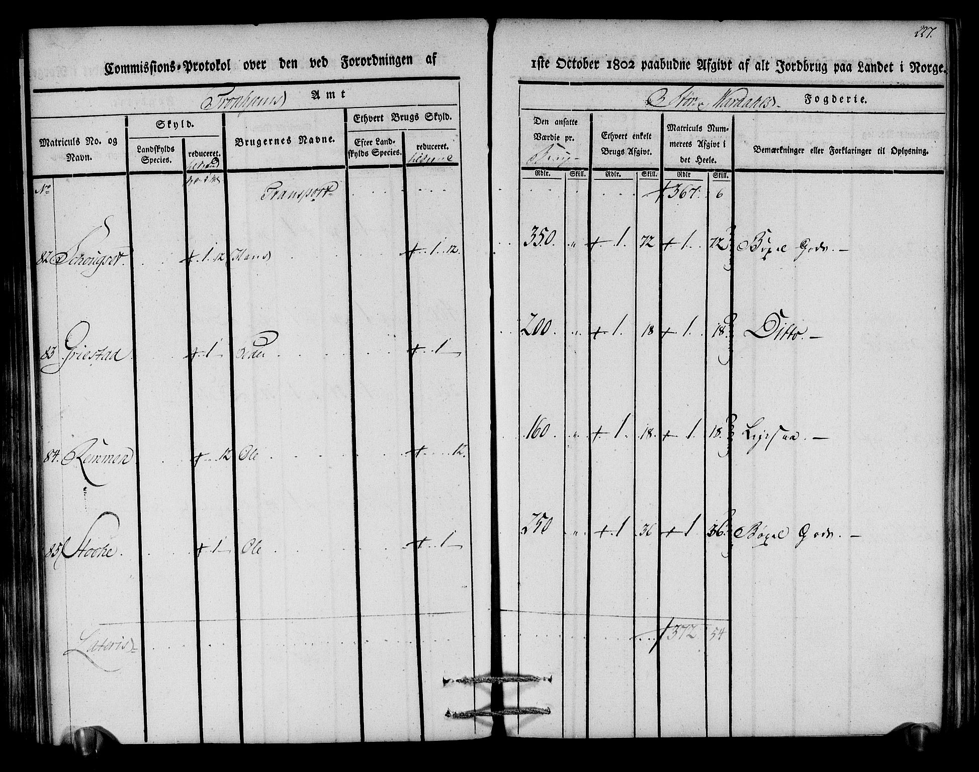 Rentekammeret inntil 1814, Realistisk ordnet avdeling, AV/RA-EA-4070/N/Ne/Nea/L0148: Stjørdal og Verdal fogderi. Kommisjonsprotokoll, 1803, p. 229