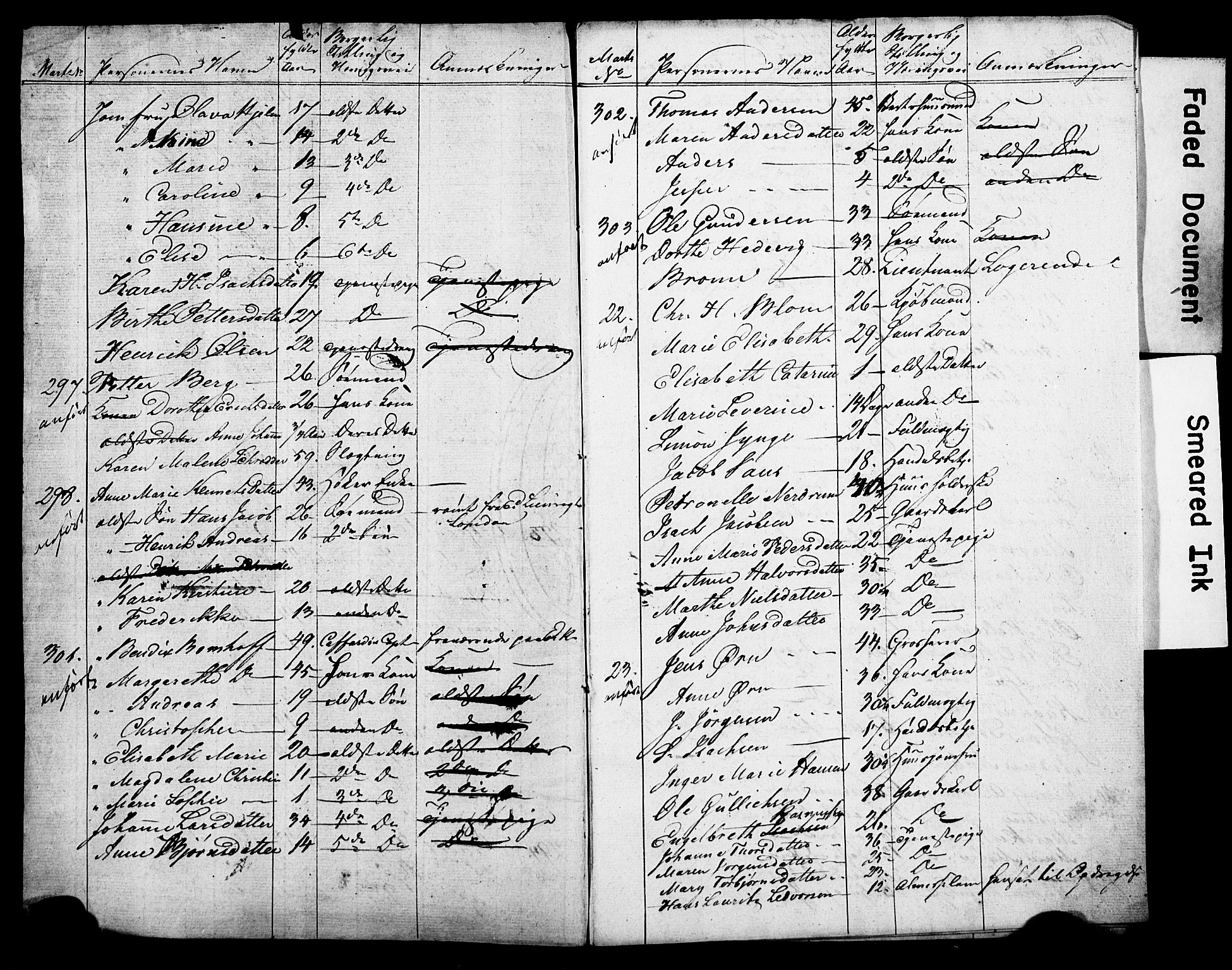 , 1825 Census for Skien parish, 1825, p. 24