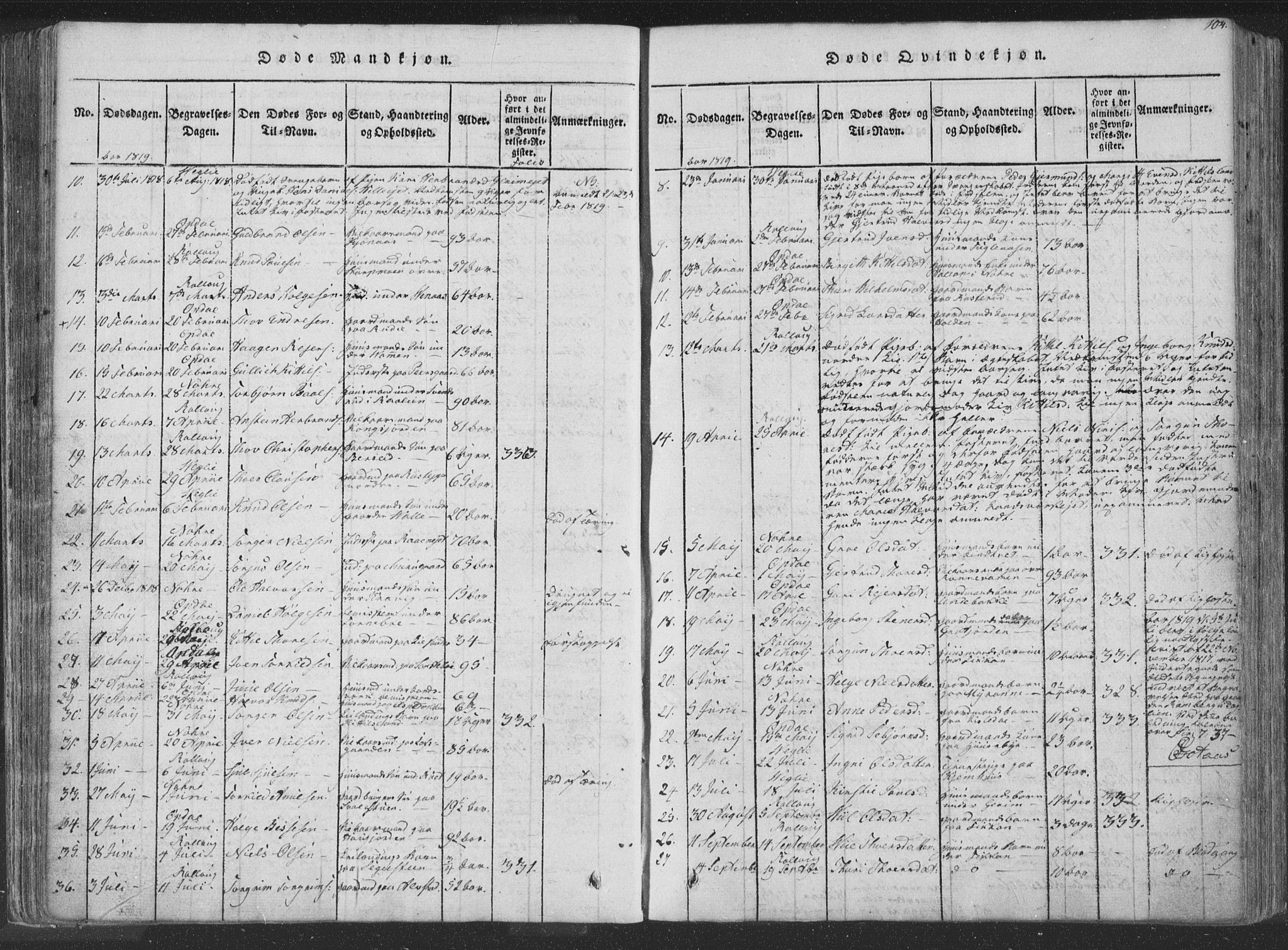 Rollag kirkebøker, AV/SAKO-A-240/F/Fa/L0006: Parish register (official) no. I 6, 1814-1828, p. 104