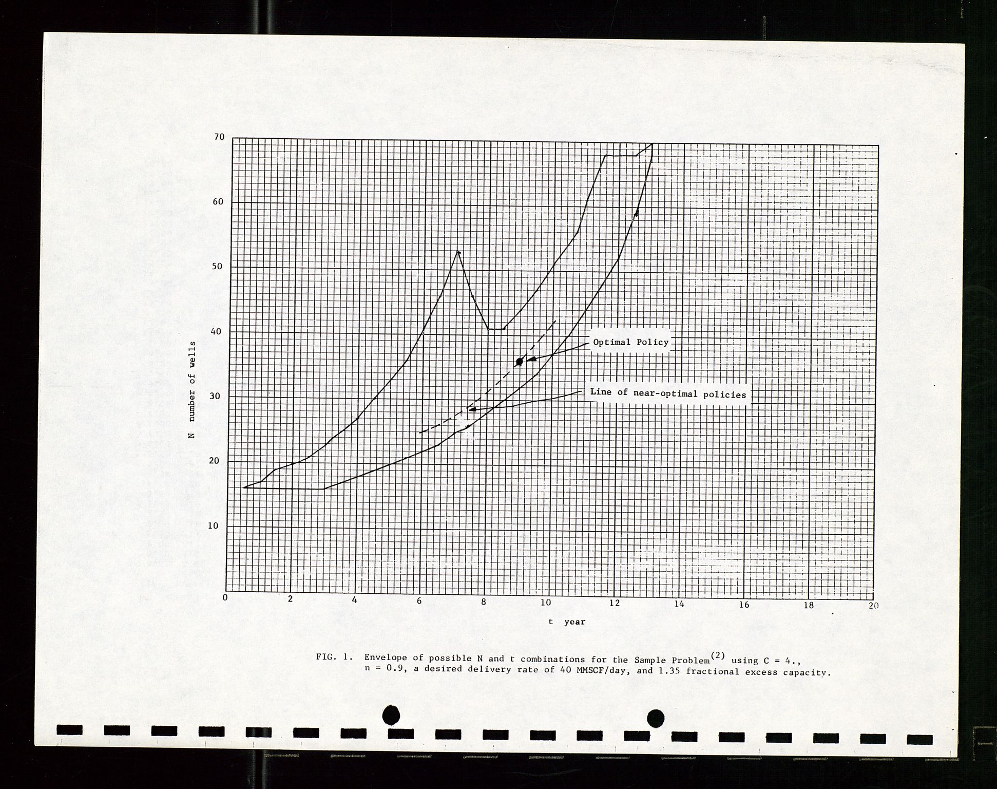 Pa 1512 - Esso Exploration and Production Norway Inc., AV/SAST-A-101917/E/Ea/L0029: Prosjekt rapport, 1967-1970, p. 545