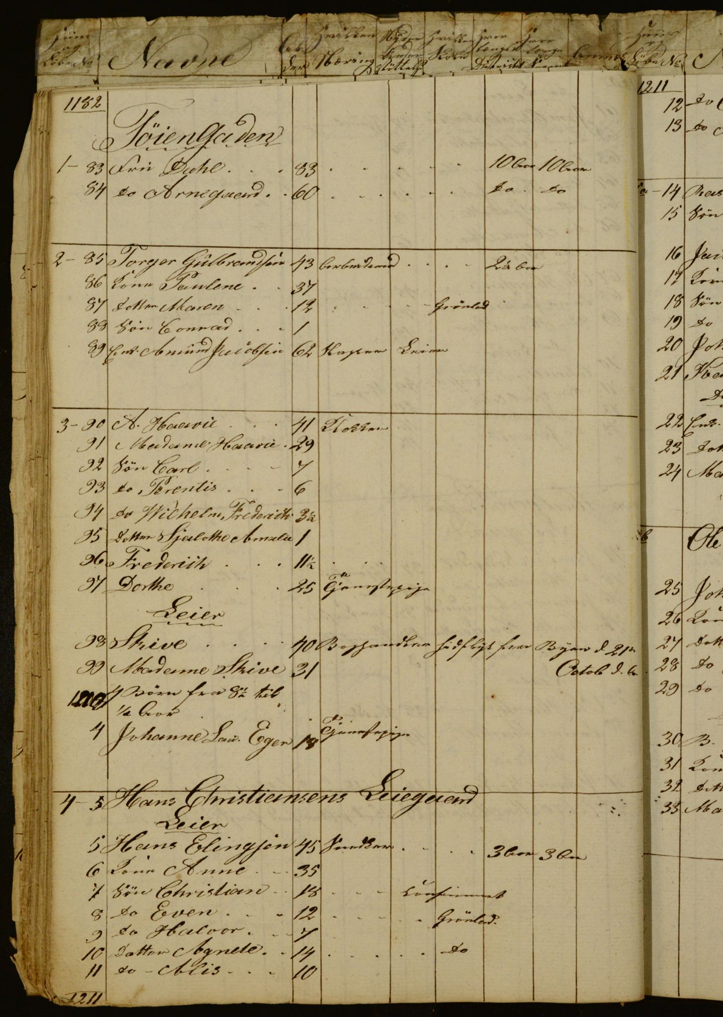 OBA, Census for Aker 1834, 1834