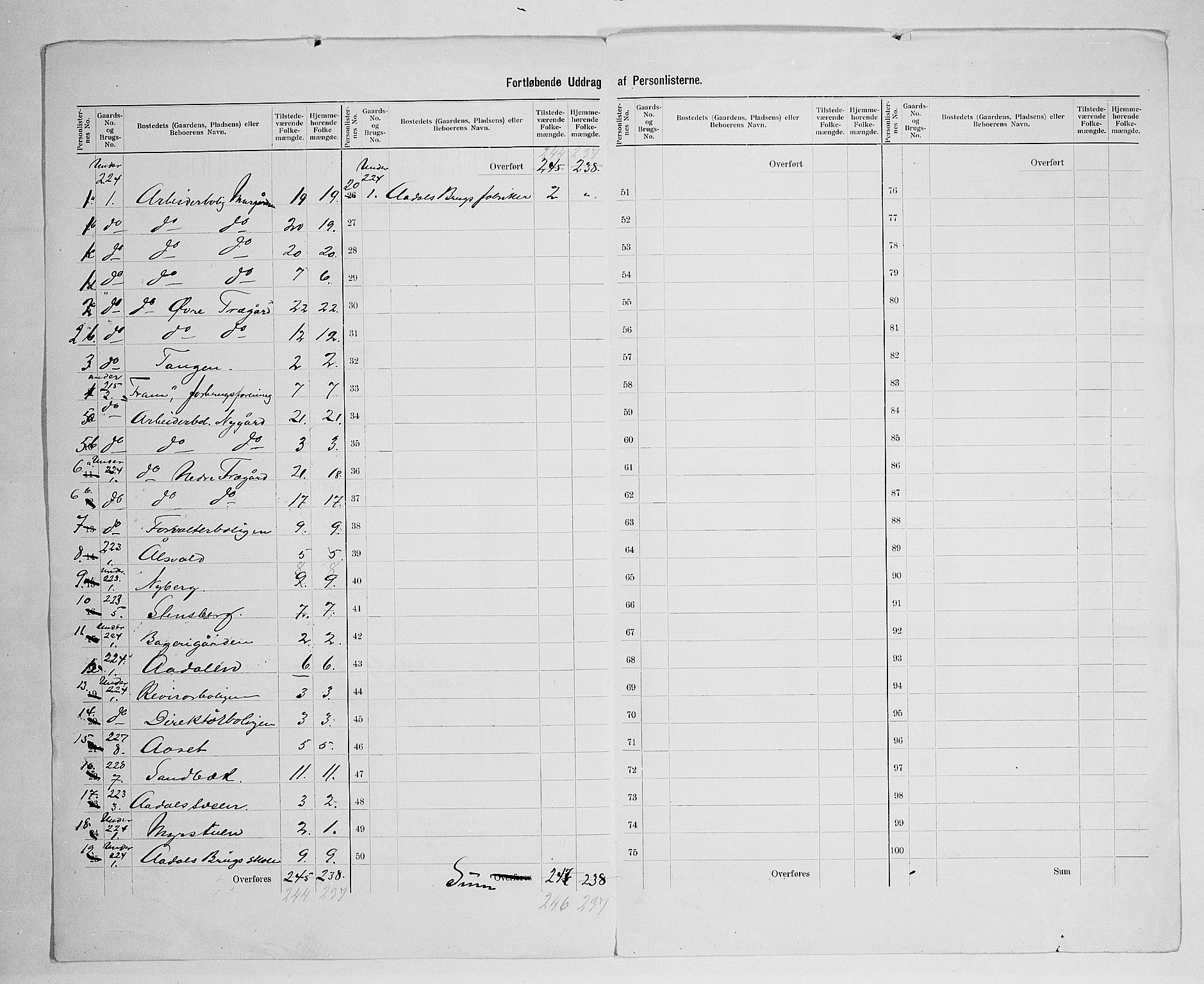 SAH, 1900 census for Løten, 1900, p. 44