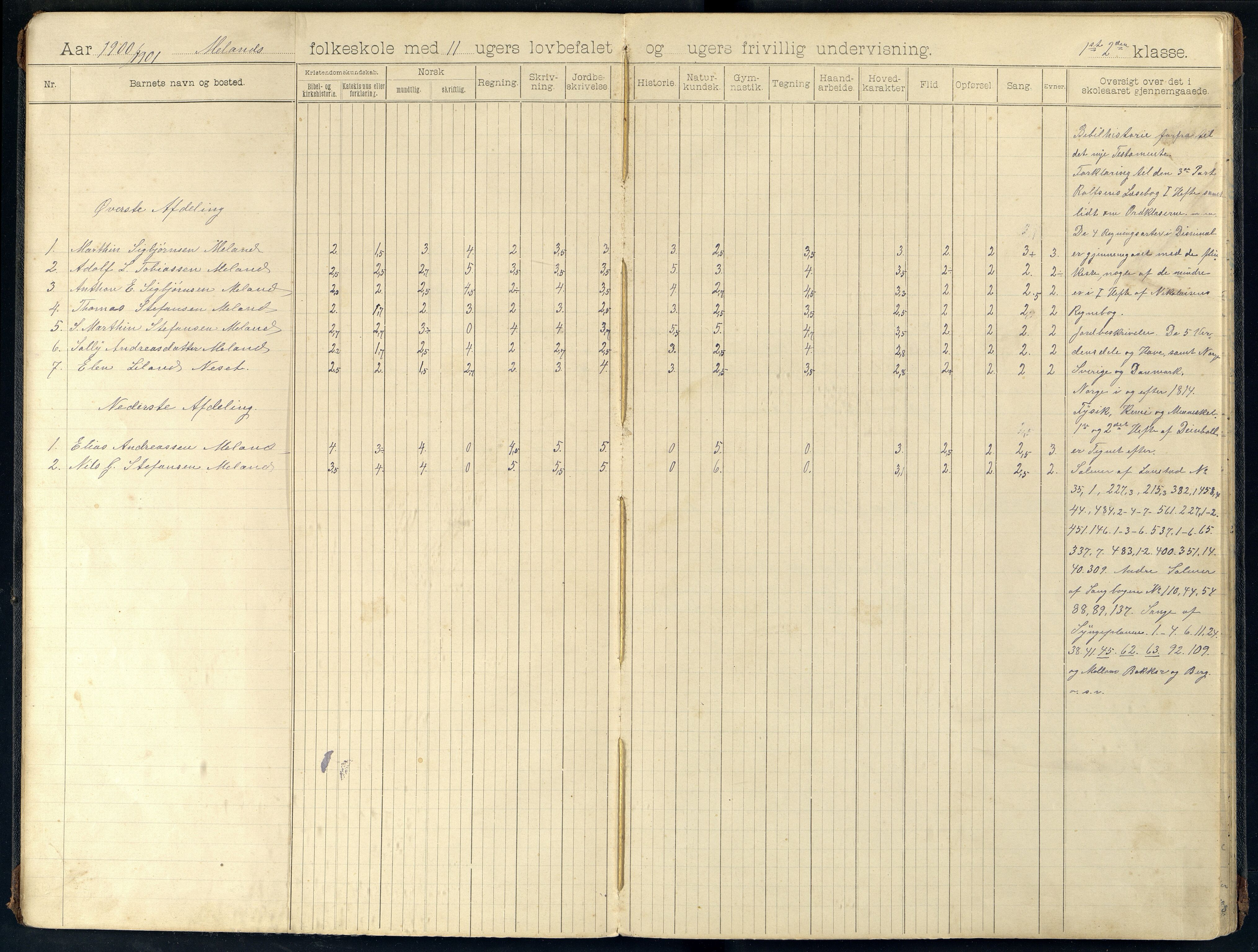 Feda kommune - Frøytland Skole, ARKSOR/1037FE551/H/L0001: Skoleprotokoll, 1901-1919