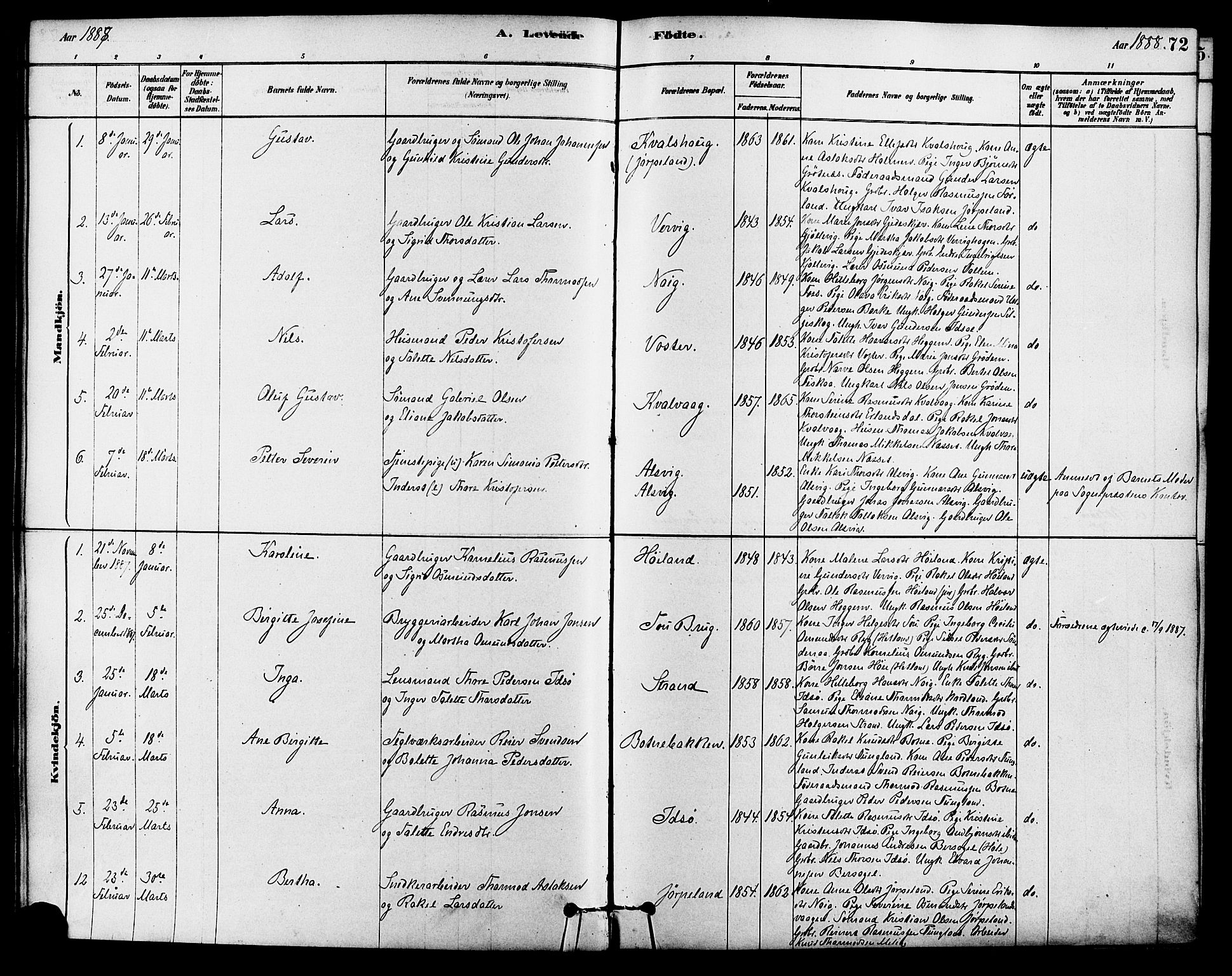 Strand sokneprestkontor, SAST/A-101828/H/Ha/Haa/L0009: Parish register (official) no. A 9, 1877-1908, p. 72