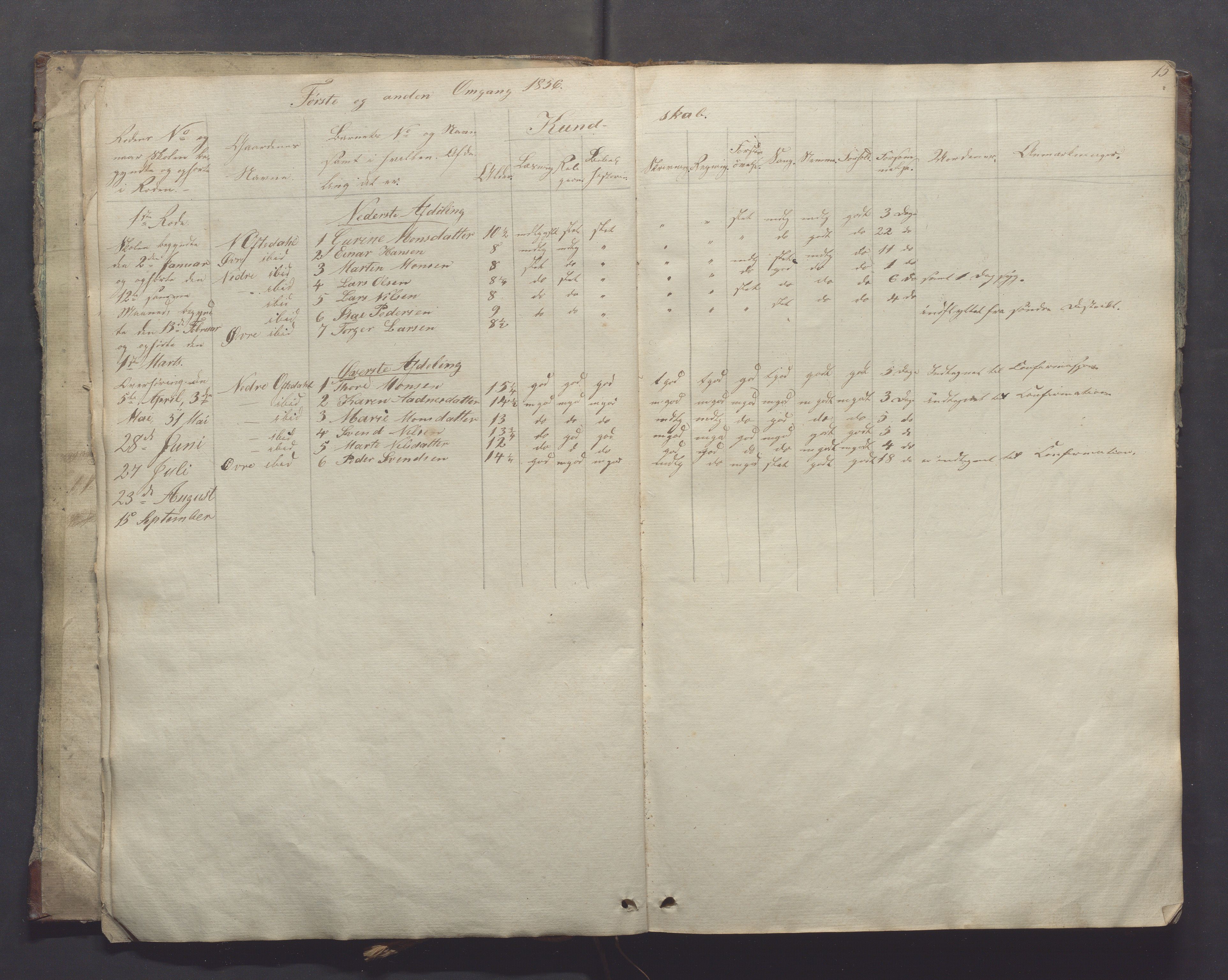 Gjesdal kommune - Oftedal skole, IKAR/K-101392/H/L0001: Skoleprotokoll, 1854-1868, p. 15