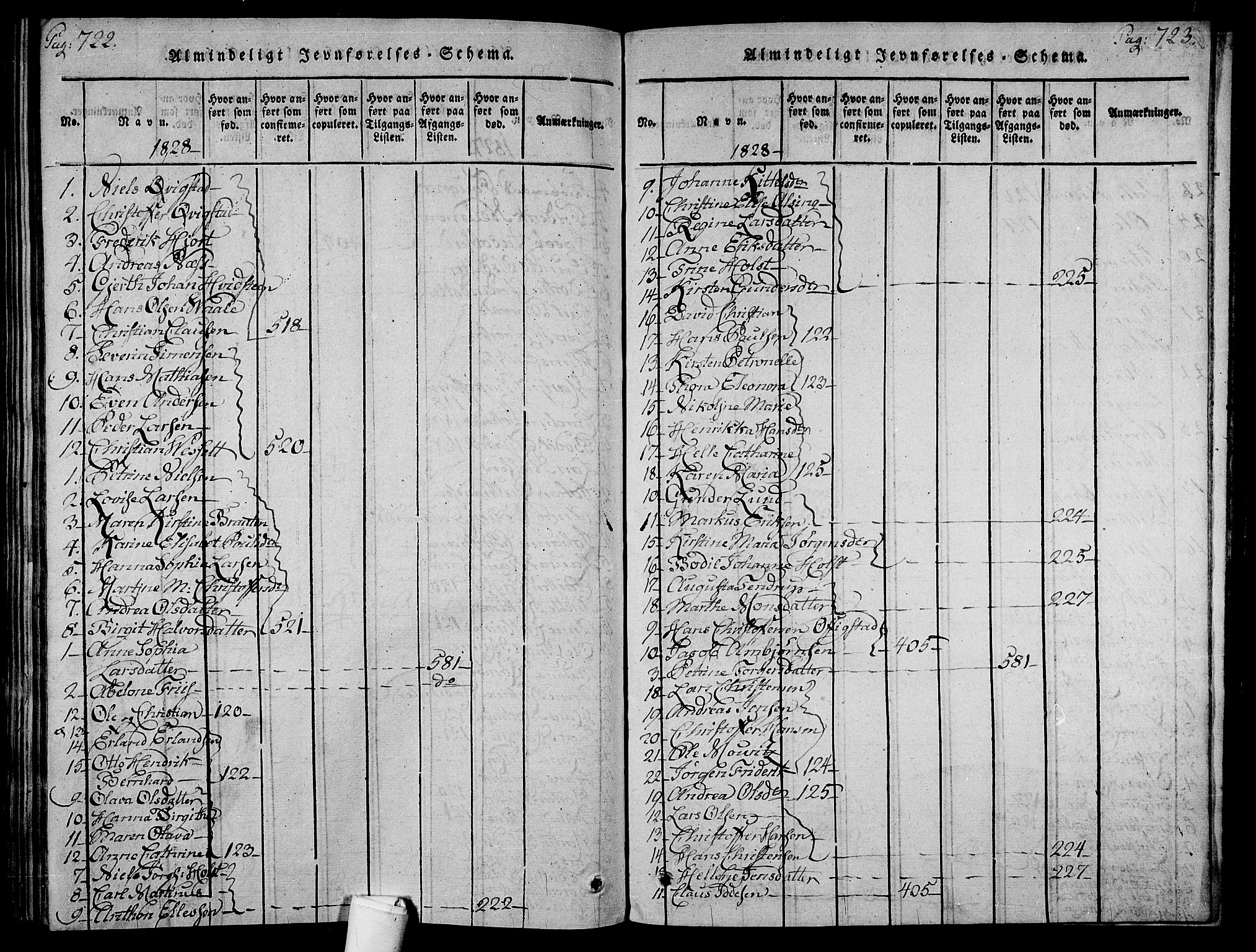 Holmestrand kirkebøker, AV/SAKO-A-346/F/Fa/L0001: Parish register (official) no. 1, 1814-1840, p. 722-723