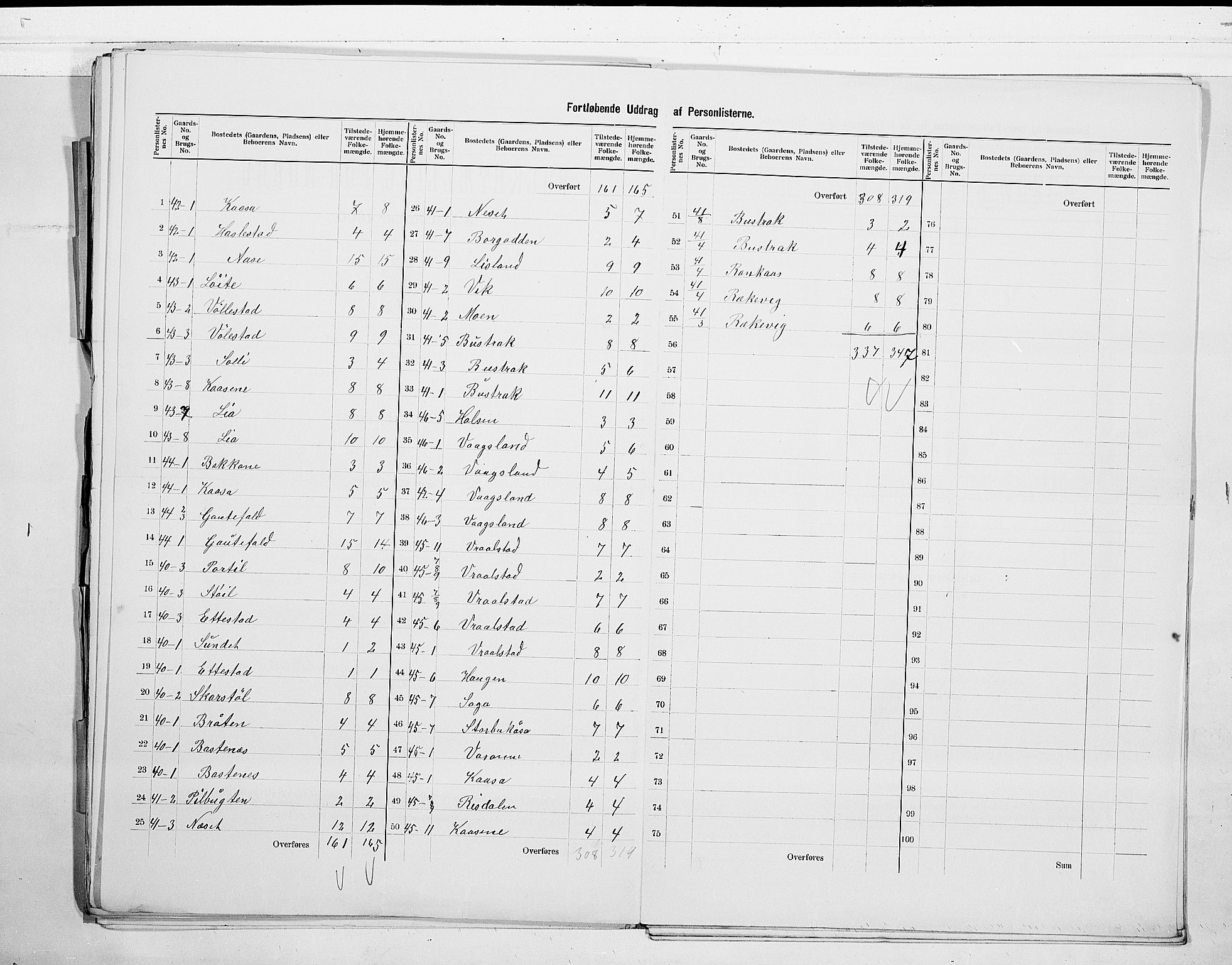 SAKO, 1900 census for Drangedal, 1900, p. 31