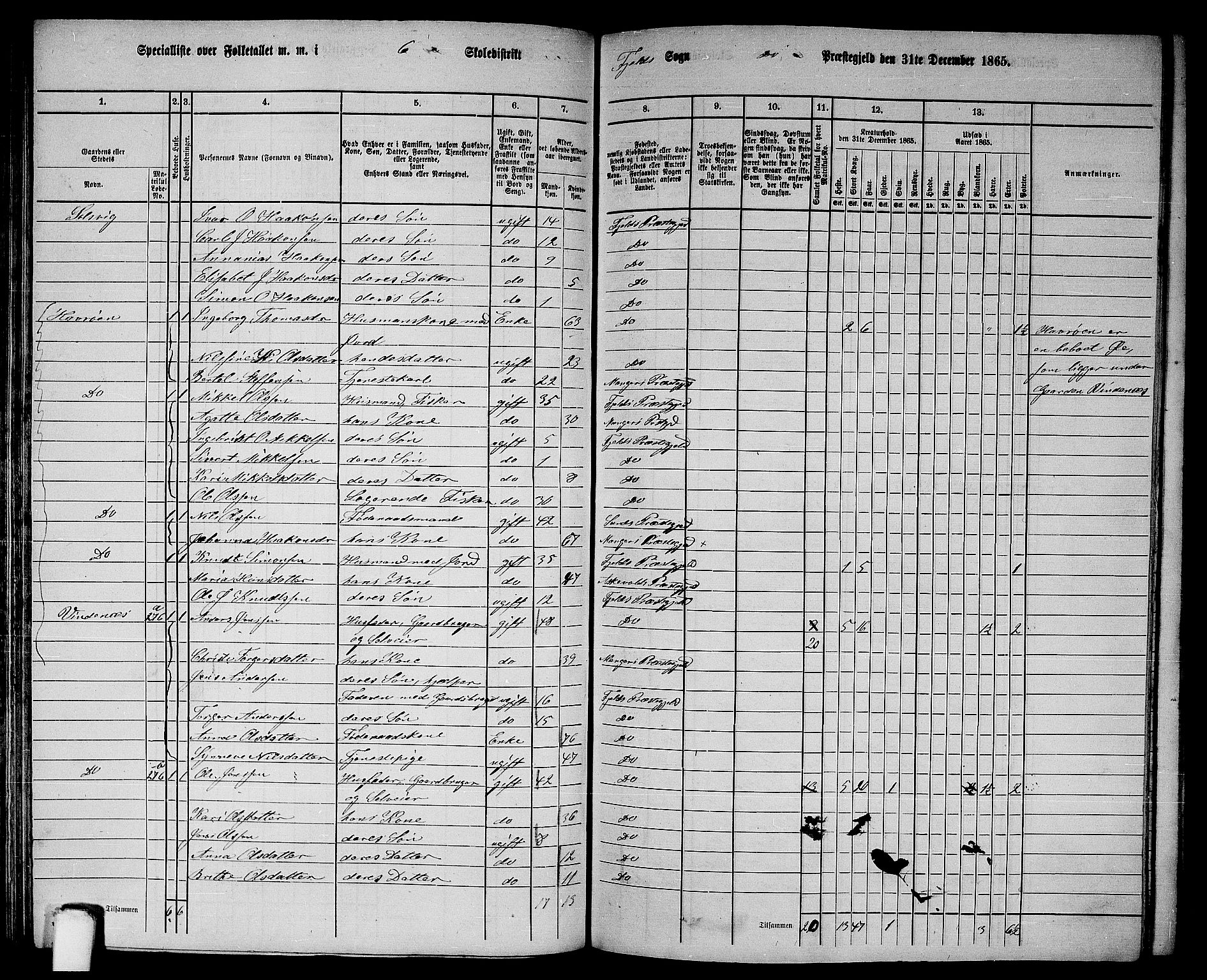 RA, 1865 census for Fjell, 1865, p. 112