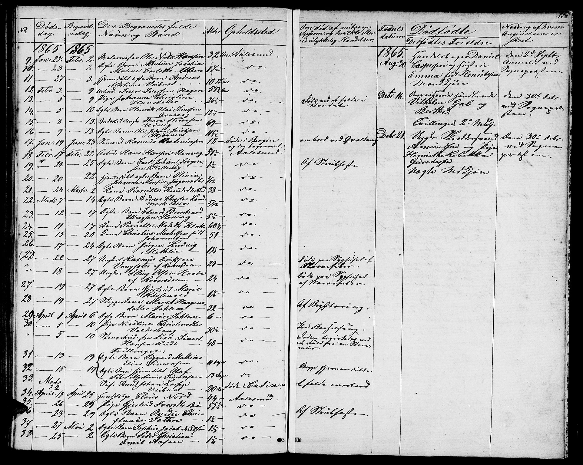 Ministerialprotokoller, klokkerbøker og fødselsregistre - Møre og Romsdal, SAT/A-1454/529/L0464: Parish register (copy) no. 529C01, 1855-1867, p. 136