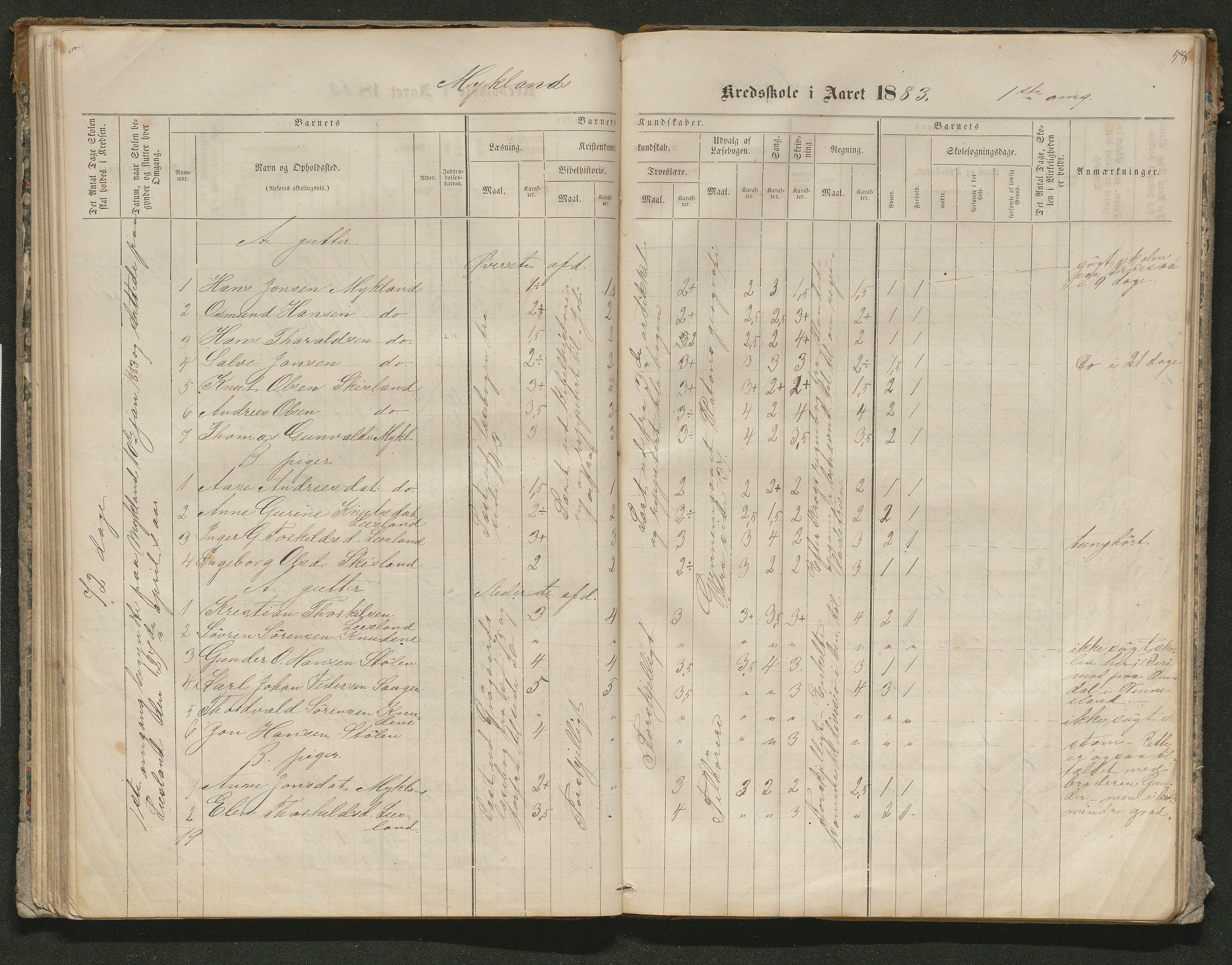 Iveland kommune, De enkelte kretsene/Skolene, AAKS/KA0935-550/A_10/L0005: Skoleprotokoll for Frøyså og Mykland krets, 1864-1881, p. 58