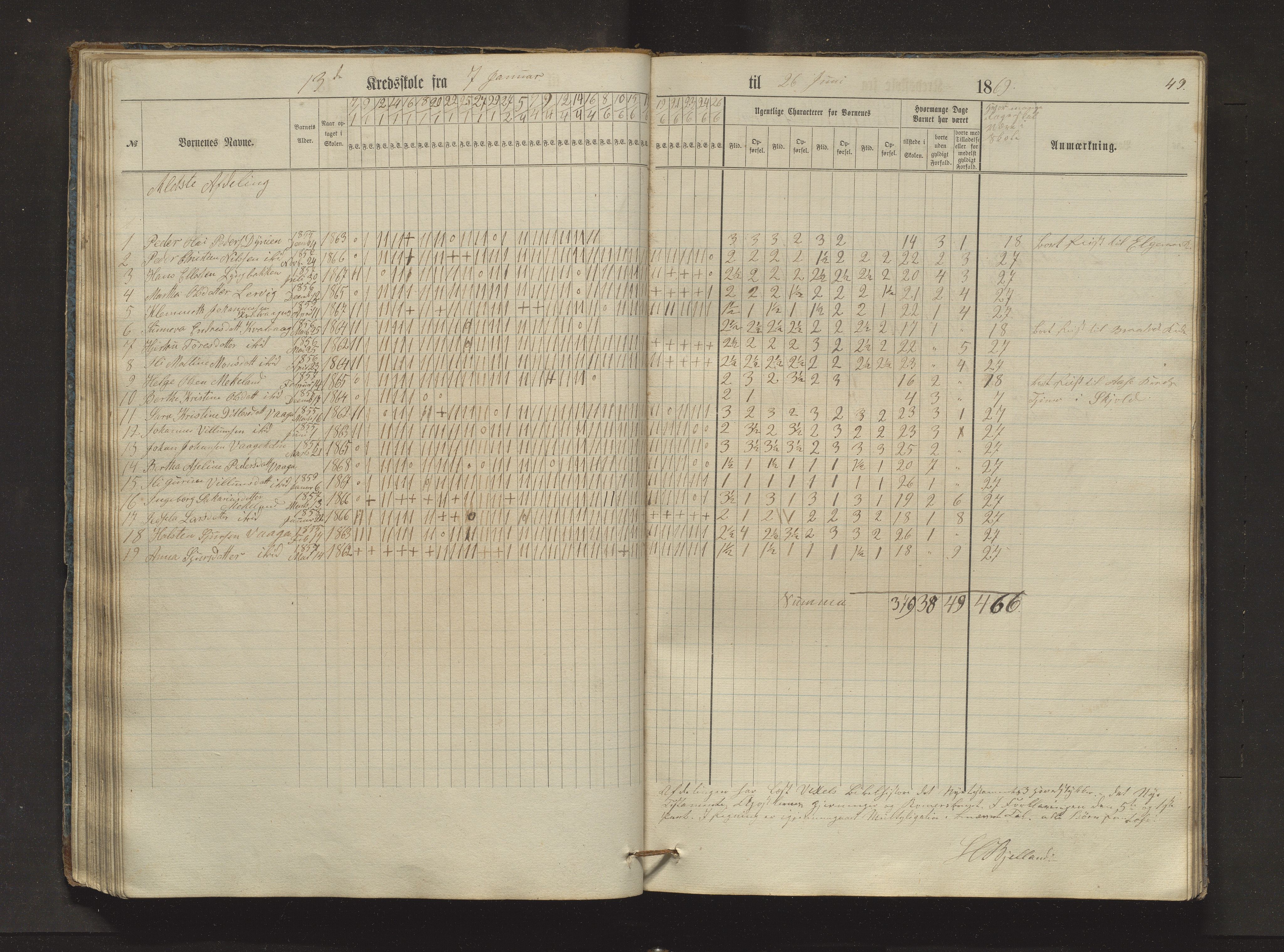 Sveio kommune. Barneskulane, IKAH/1216-231/F/Fa/L0024: Skuleprotokoll for Bråtvedt og Kvalvåg krinsar, 1862-1872, p. 49