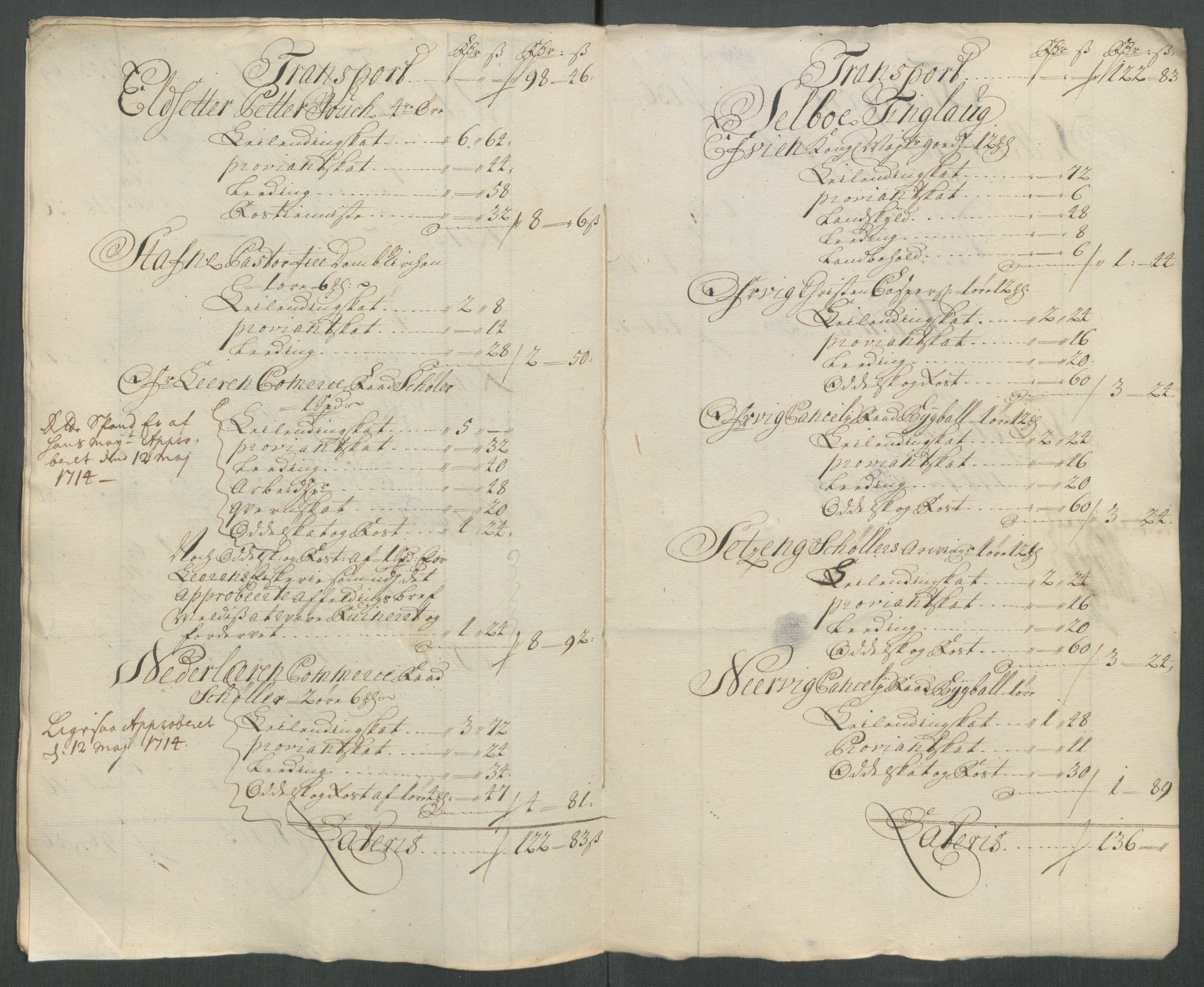 Rentekammeret inntil 1814, Reviderte regnskaper, Fogderegnskap, RA/EA-4092/R61/L4116: Fogderegnskap Strinda og Selbu, 1717-1718, p. 230