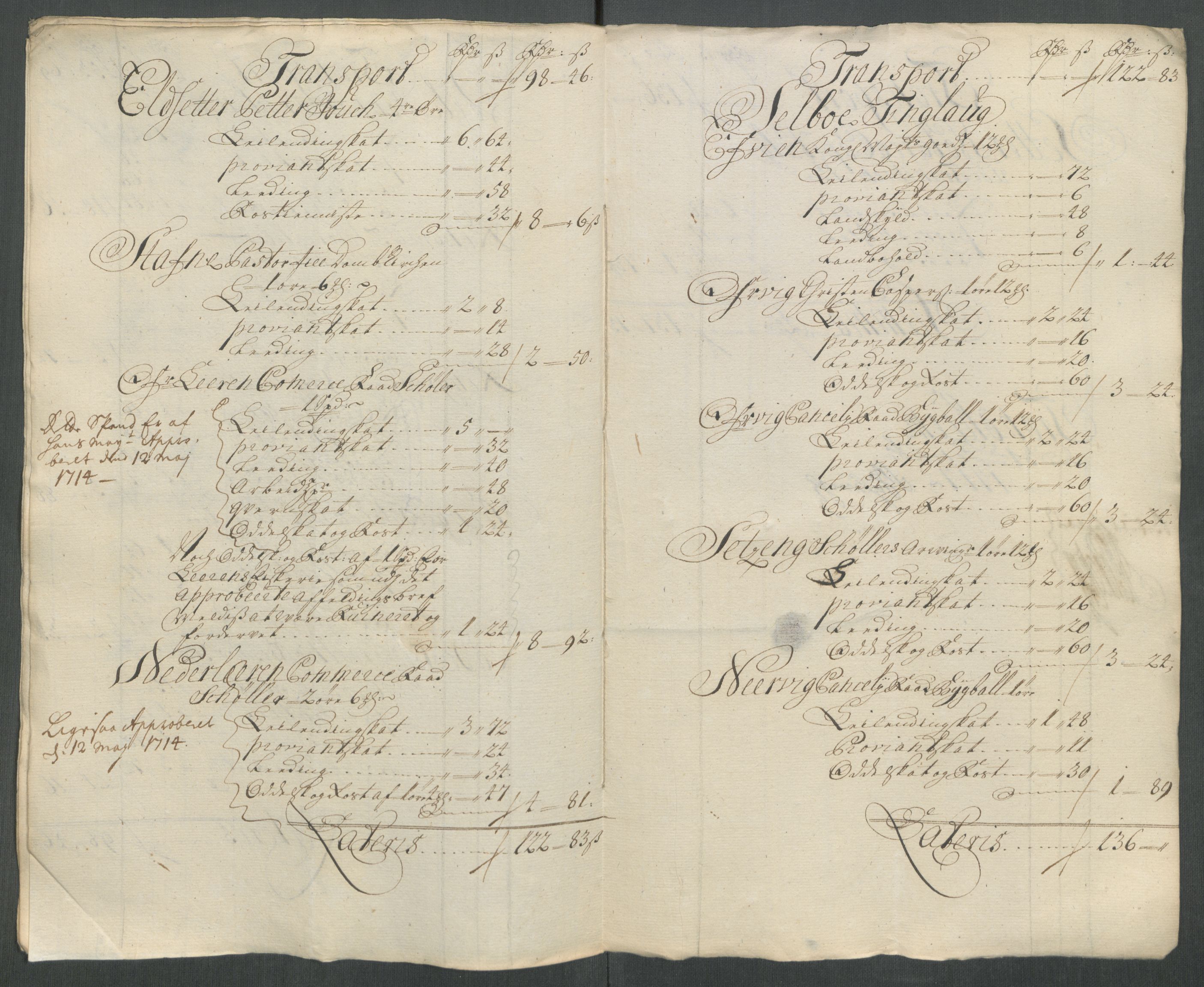 Rentekammeret inntil 1814, Reviderte regnskaper, Fogderegnskap, AV/RA-EA-4092/R61/L4116: Fogderegnskap Strinda og Selbu, 1717-1718, p. 230