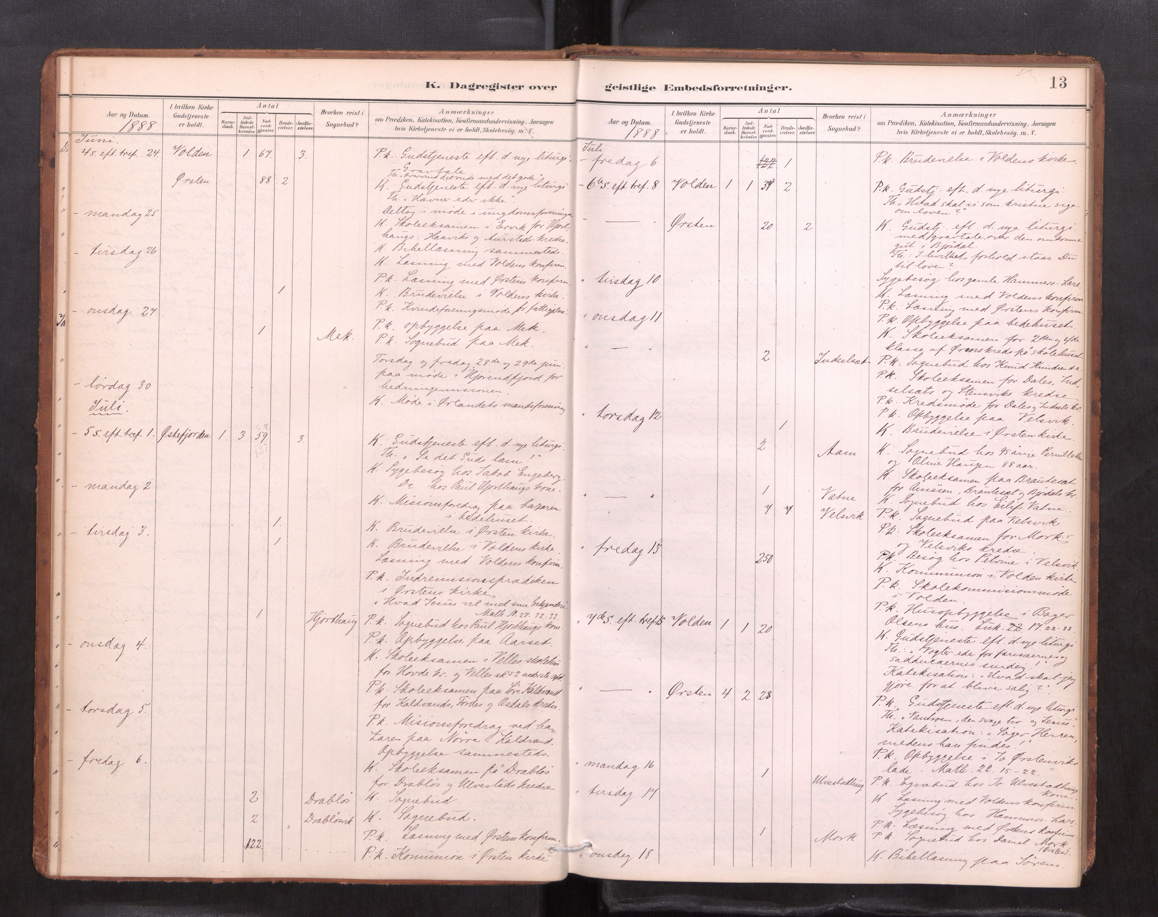 Ministerialprotokoller, klokkerbøker og fødselsregistre - Møre og Romsdal, AV/SAT-A-1454/511/L0145: Diary records no. 511---, 1887-1901, p. 13