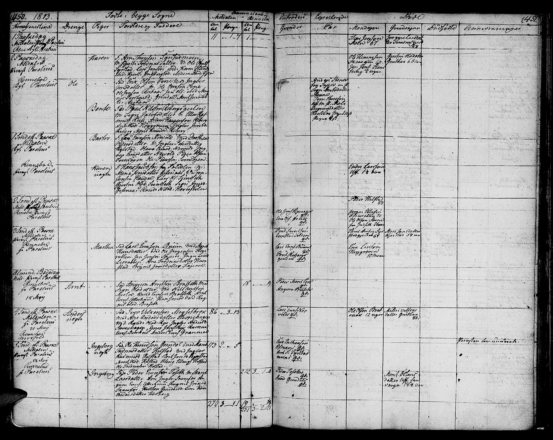 Ministerialprotokoller, klokkerbøker og fødselsregistre - Sør-Trøndelag, SAT/A-1456/672/L0852: Parish register (official) no. 672A05, 1776-1815, p. 450-451