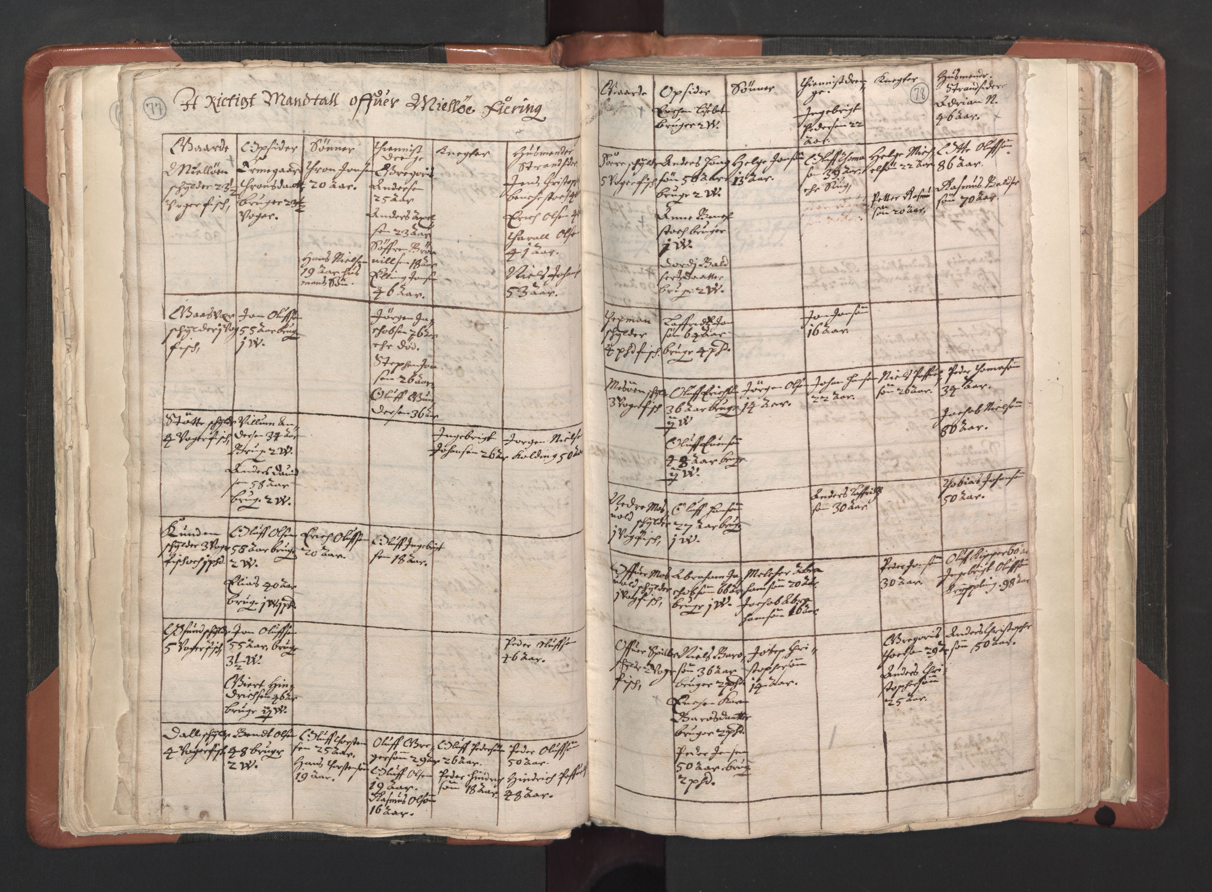 RA, Vicar's Census 1664-1666, no. 35: Helgeland deanery and Salten deanery, 1664-1666, p. 77-78