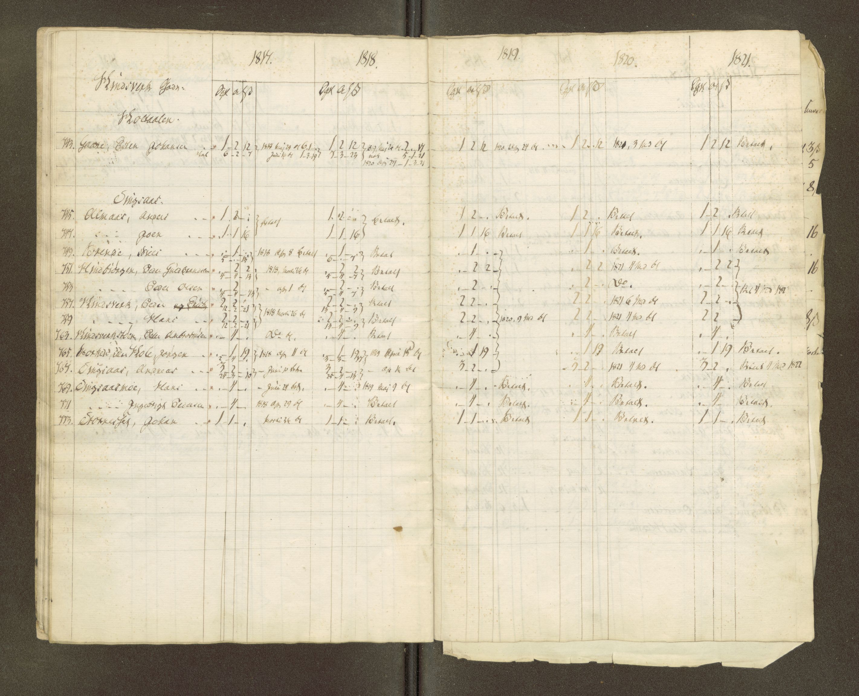 Røros kobberverk, AV/SAT-PA-0211/1/16/16A2/L0004: Jordegodset i det hele vedkommende, 1803-1869, p. 55