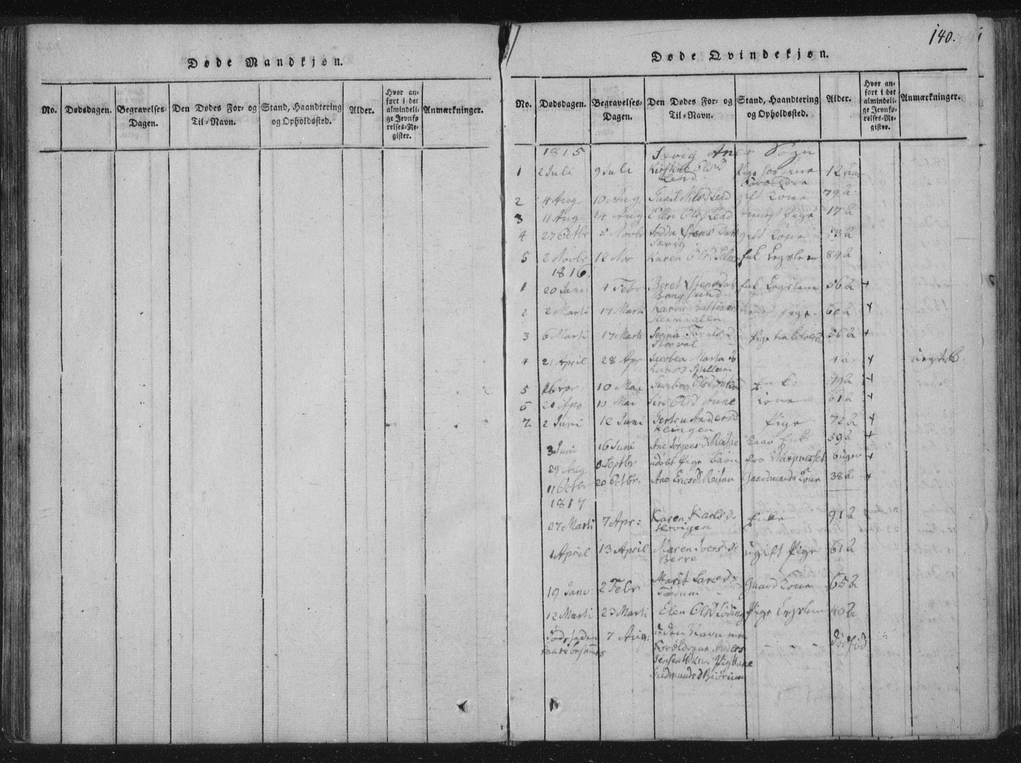 Ministerialprotokoller, klokkerbøker og fødselsregistre - Nord-Trøndelag, SAT/A-1458/773/L0609: Parish register (official) no. 773A03 /4, 1815-1818, p. 140