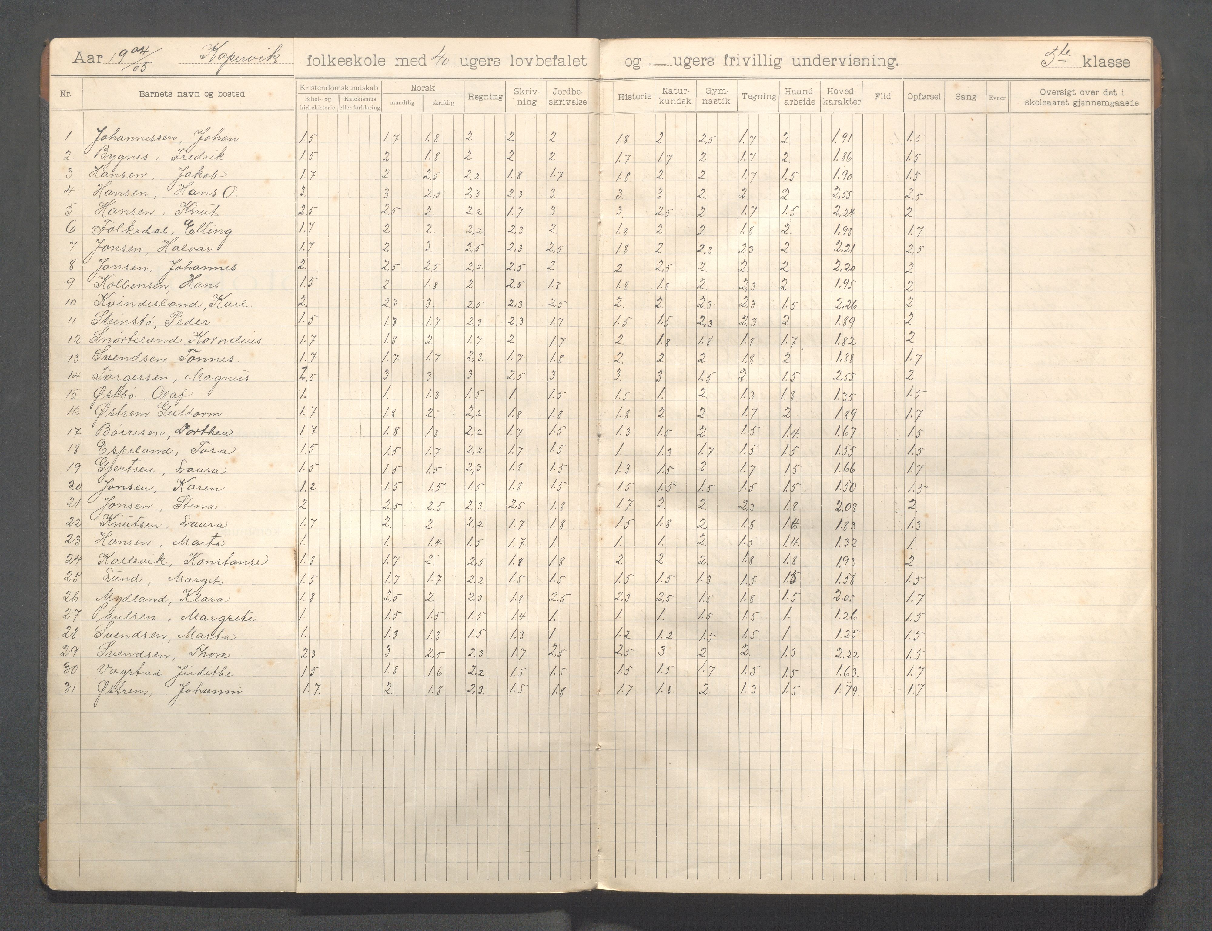 Kopervik Kommune - Kopervik skole, IKAR/K-102472/H/L0012: Skoleprotokoll 5.klasse, 1904-1915, p. 4