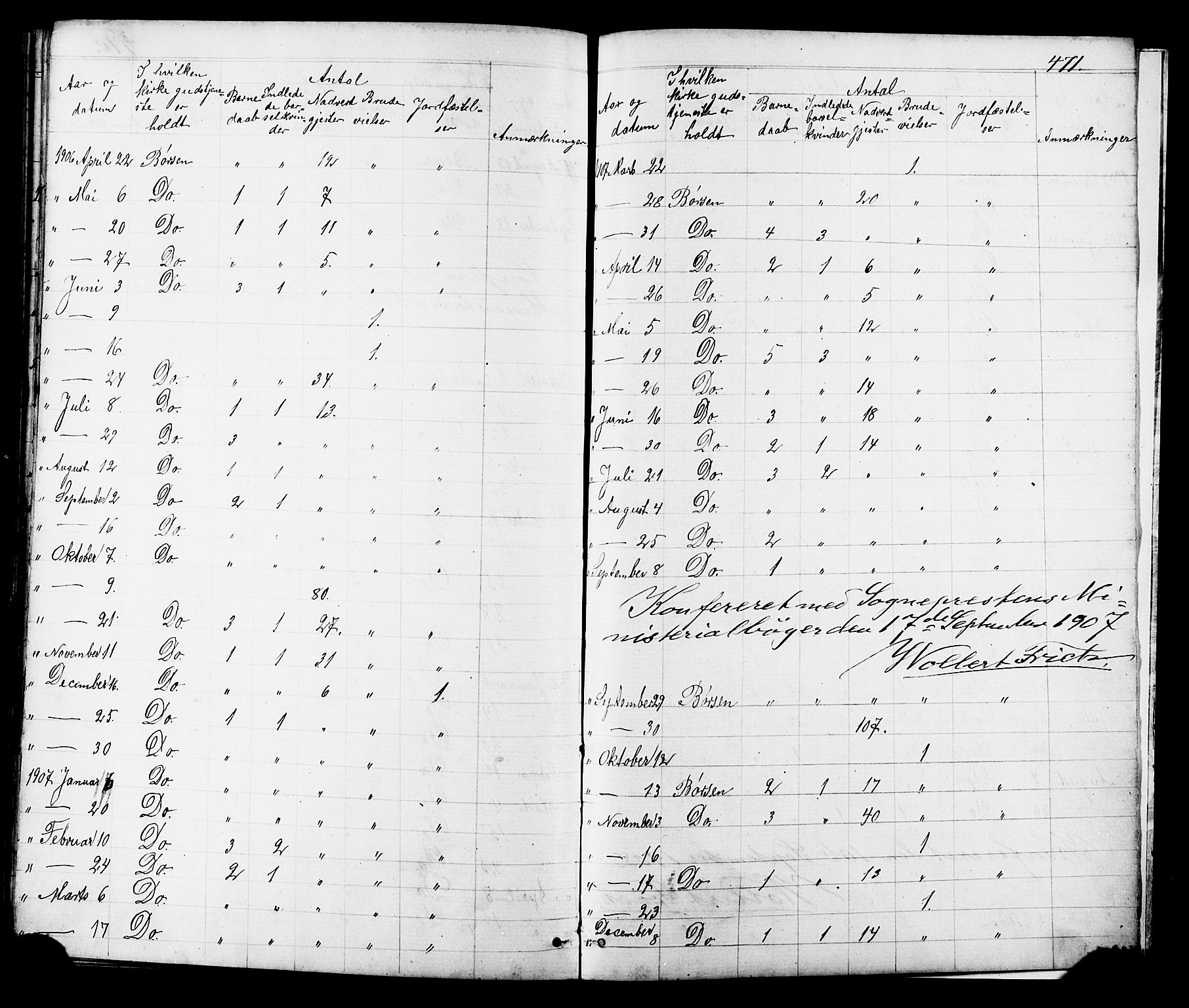 Ministerialprotokoller, klokkerbøker og fødselsregistre - Sør-Trøndelag, SAT/A-1456/665/L0777: Parish register (copy) no. 665C02, 1867-1915, p. 471