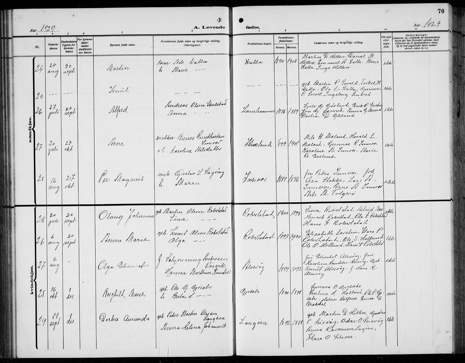 Finnås sokneprestembete, AV/SAB-A-99925/H/Ha/Hab/Habb/L0006: Parish register (copy) no. B 6, 1920-1936, p. 70