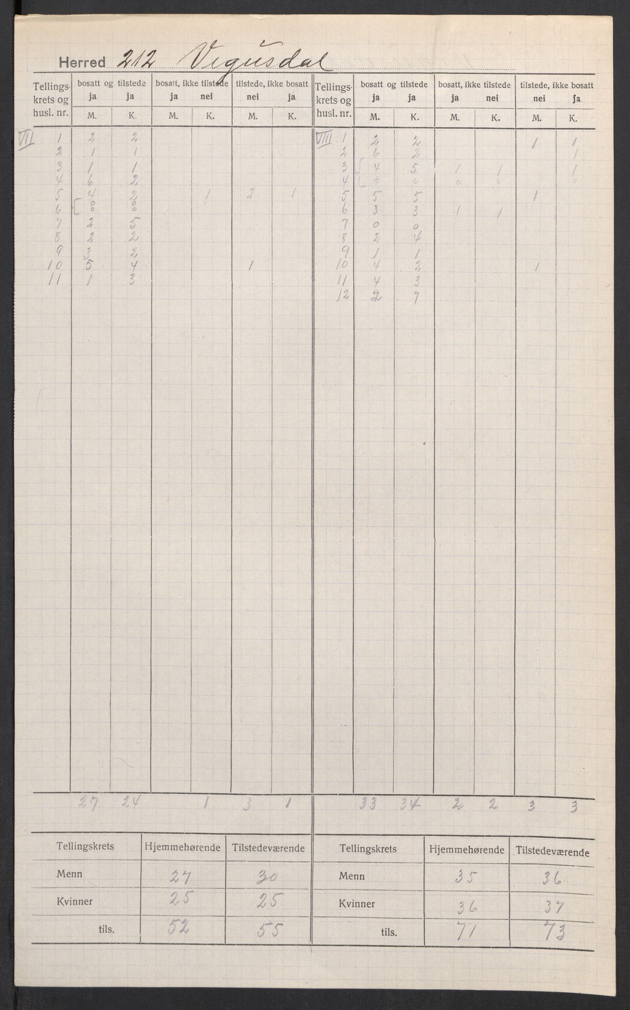 SAK, 1920 census for Vegusdal, 1920, p. 6