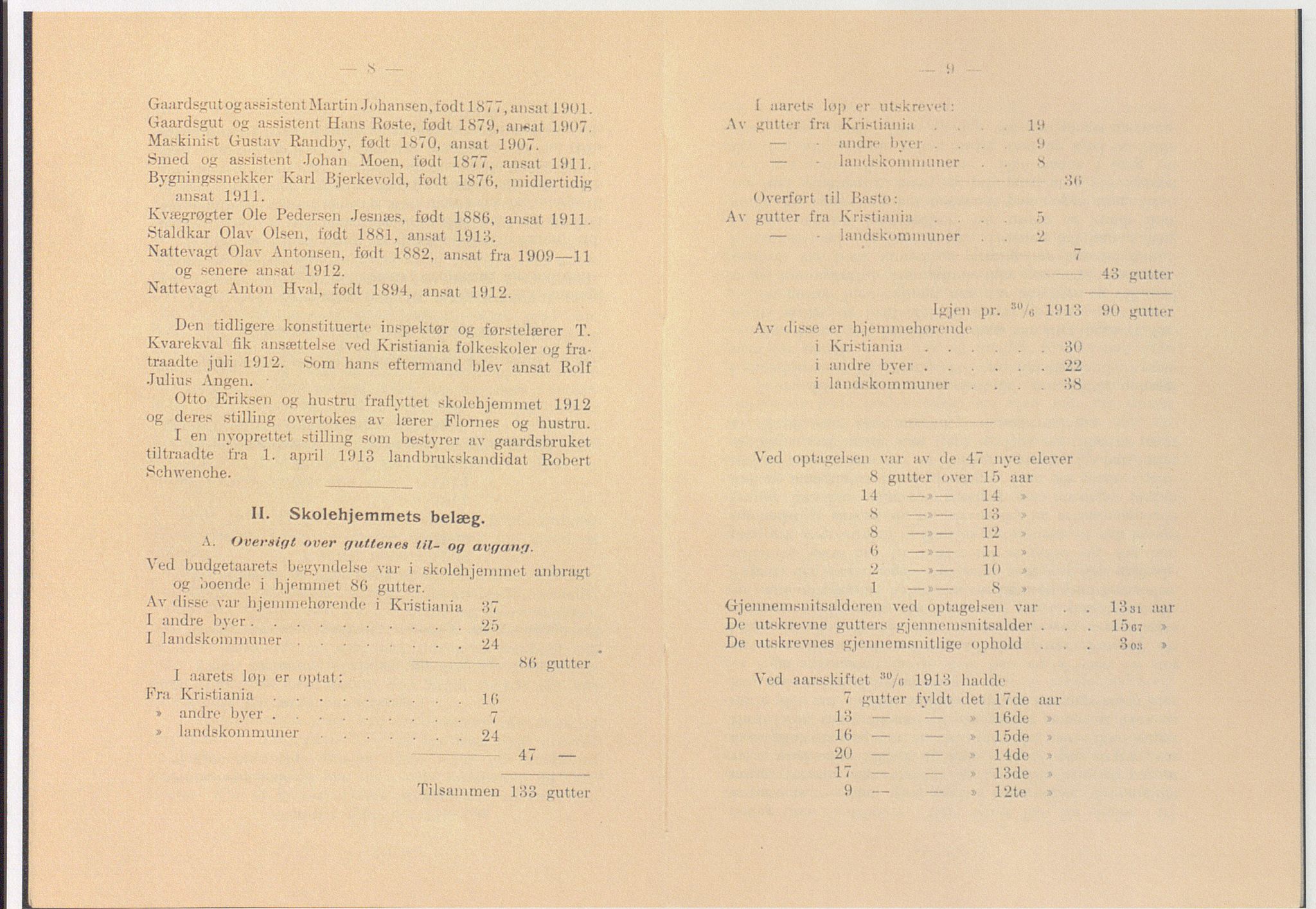 Toftes gave, OBA/A-20200/X/Xa, 1866-1948, p. 1083