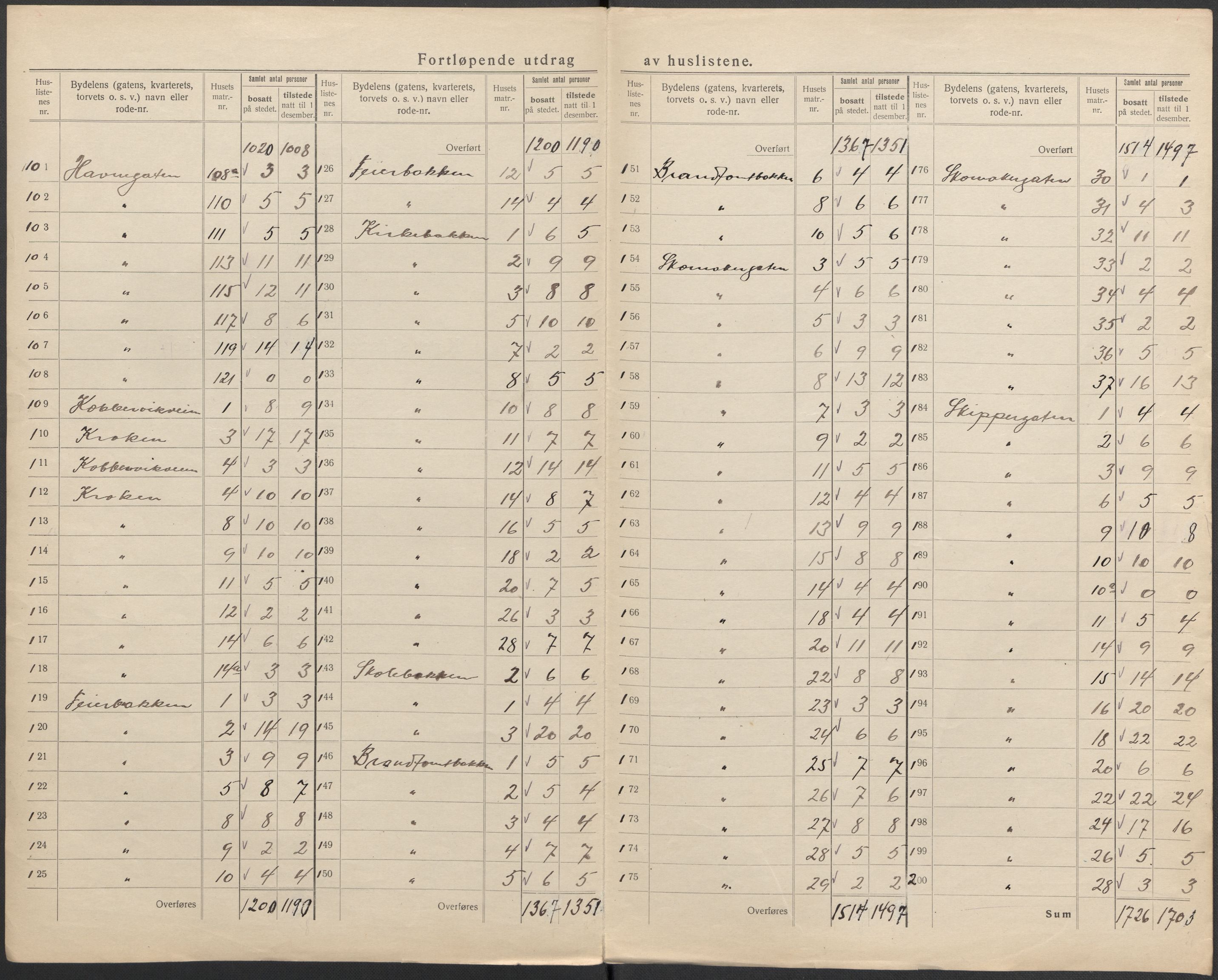 SAKO, 1920 census for Drammen, 1920, p. 92