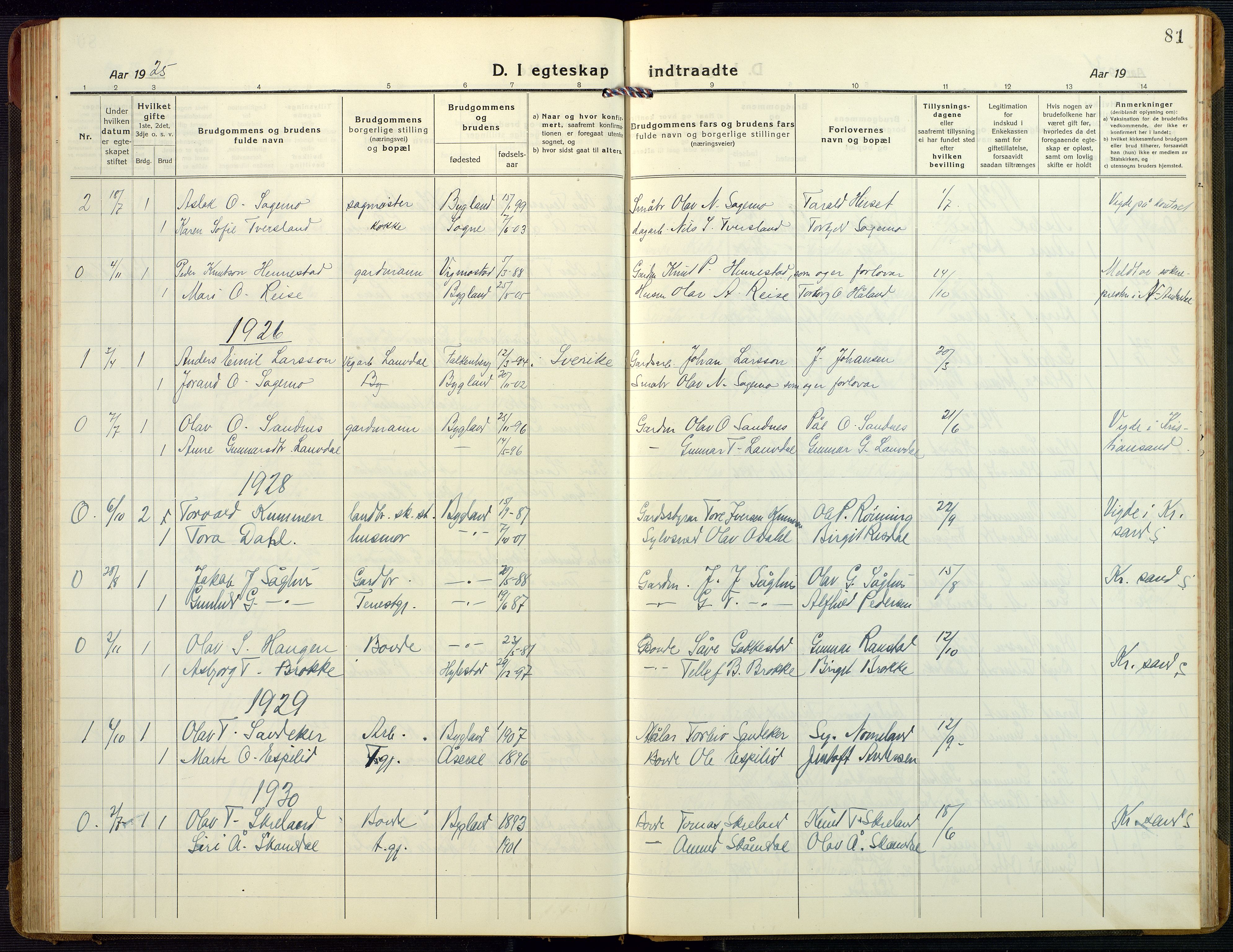 Bygland sokneprestkontor, SAK/1111-0006/F/Fb/Fbb/L0005: Parish register (copy) no. B 5, 1920-1955, p. 81