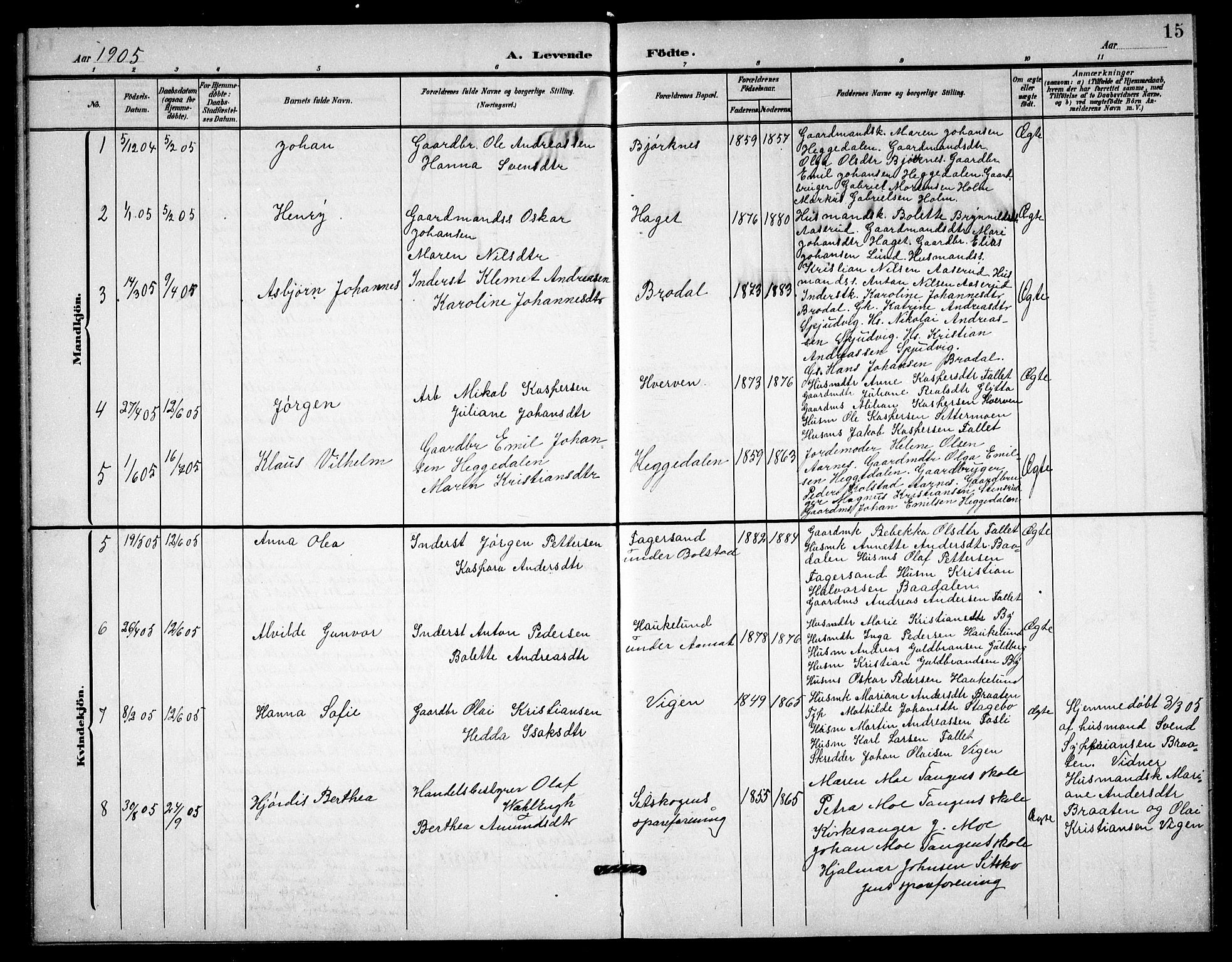 Høland prestekontor Kirkebøker, AV/SAO-A-10346a/G/Gc/L0001: Parish register (copy) no. III 1, 1902-1911, p. 15