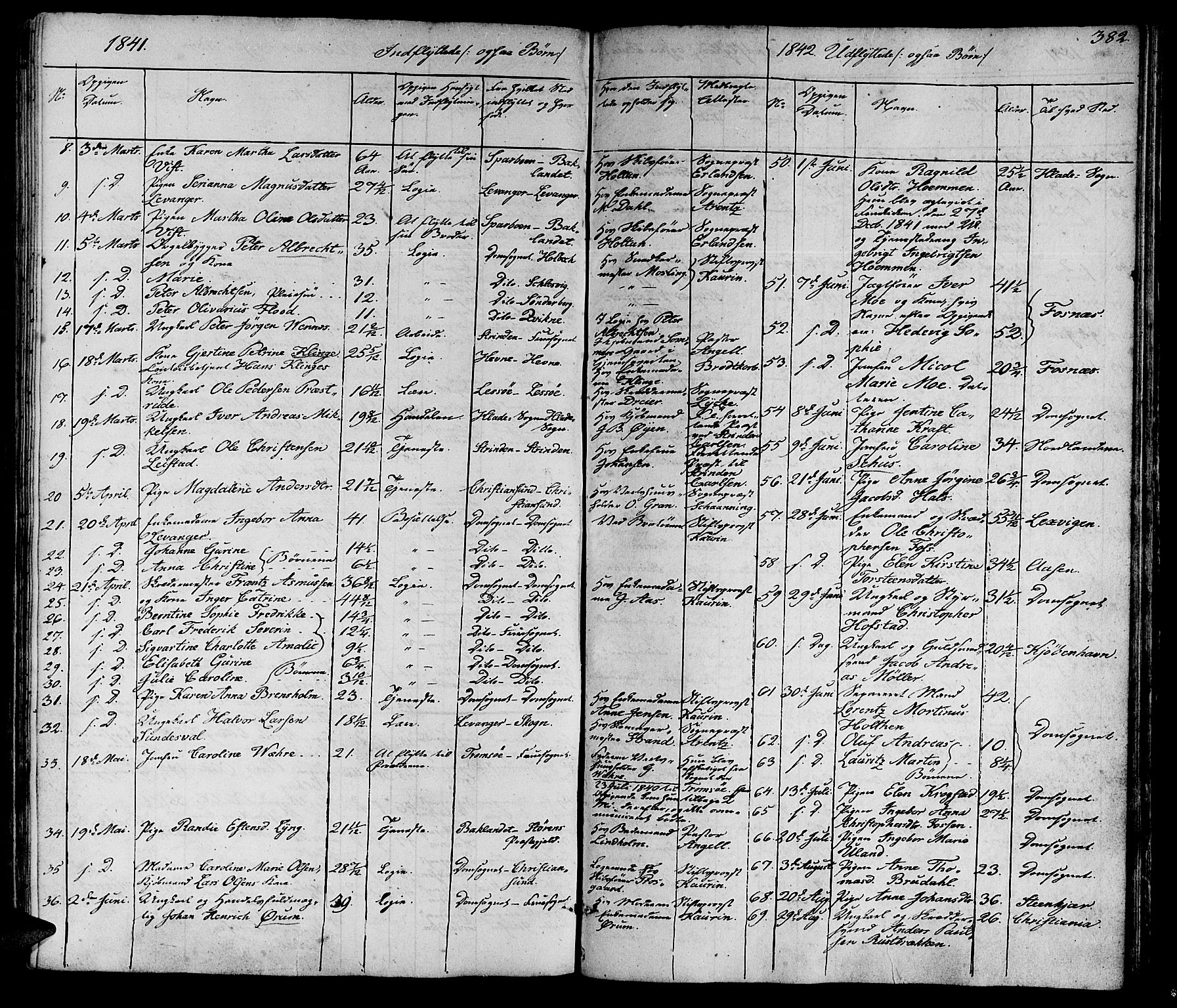 Ministerialprotokoller, klokkerbøker og fødselsregistre - Sør-Trøndelag, SAT/A-1456/602/L0136: Parish register (copy) no. 602C04, 1833-1845, p. 382