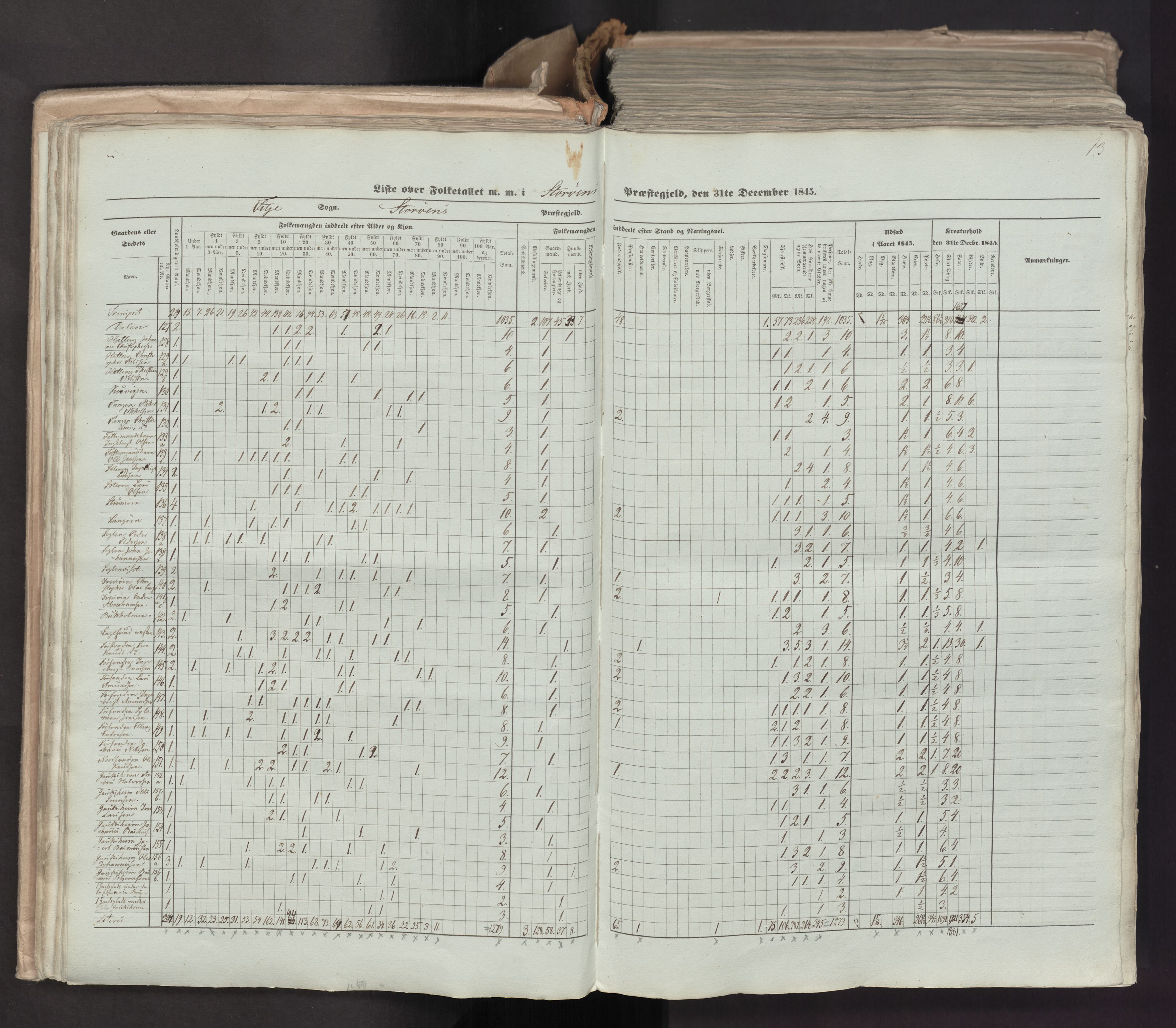 RA, Census 1845, vol. 7: Søndre Bergenhus amt og Nordre Bergenhus amt, 1845, p. 73