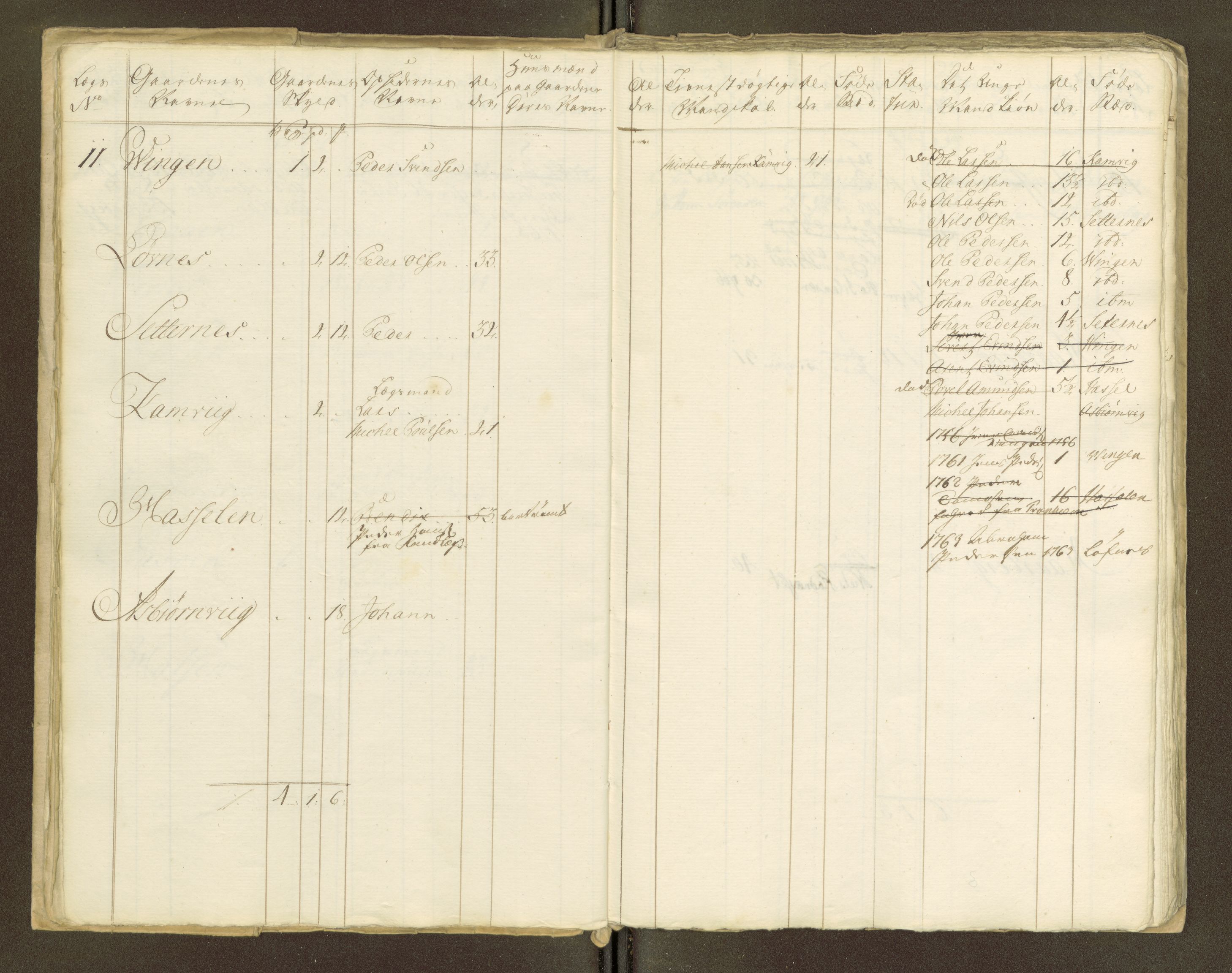 Sjøinnrulleringen - Trondhjemske distrikt, AV/SAT-A-5121/01/L0047/0001: -- / Lægds og hovedrulle for Fosen og Hitteren krets, 1759-1804, p. 280