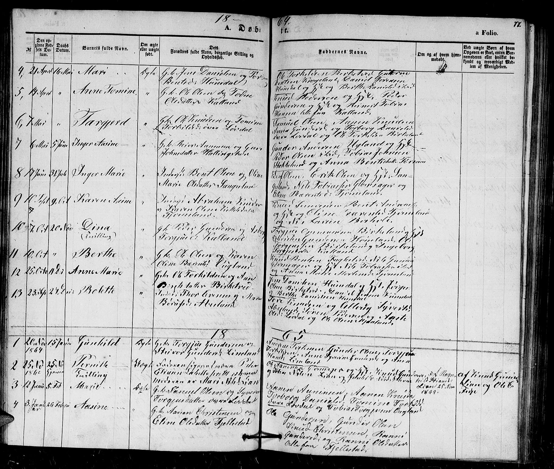 Holum sokneprestkontor, SAK/1111-0022/F/Fb/Fbb/L0002: Parish register (copy) no. B 2, 1847-1874, p. 77