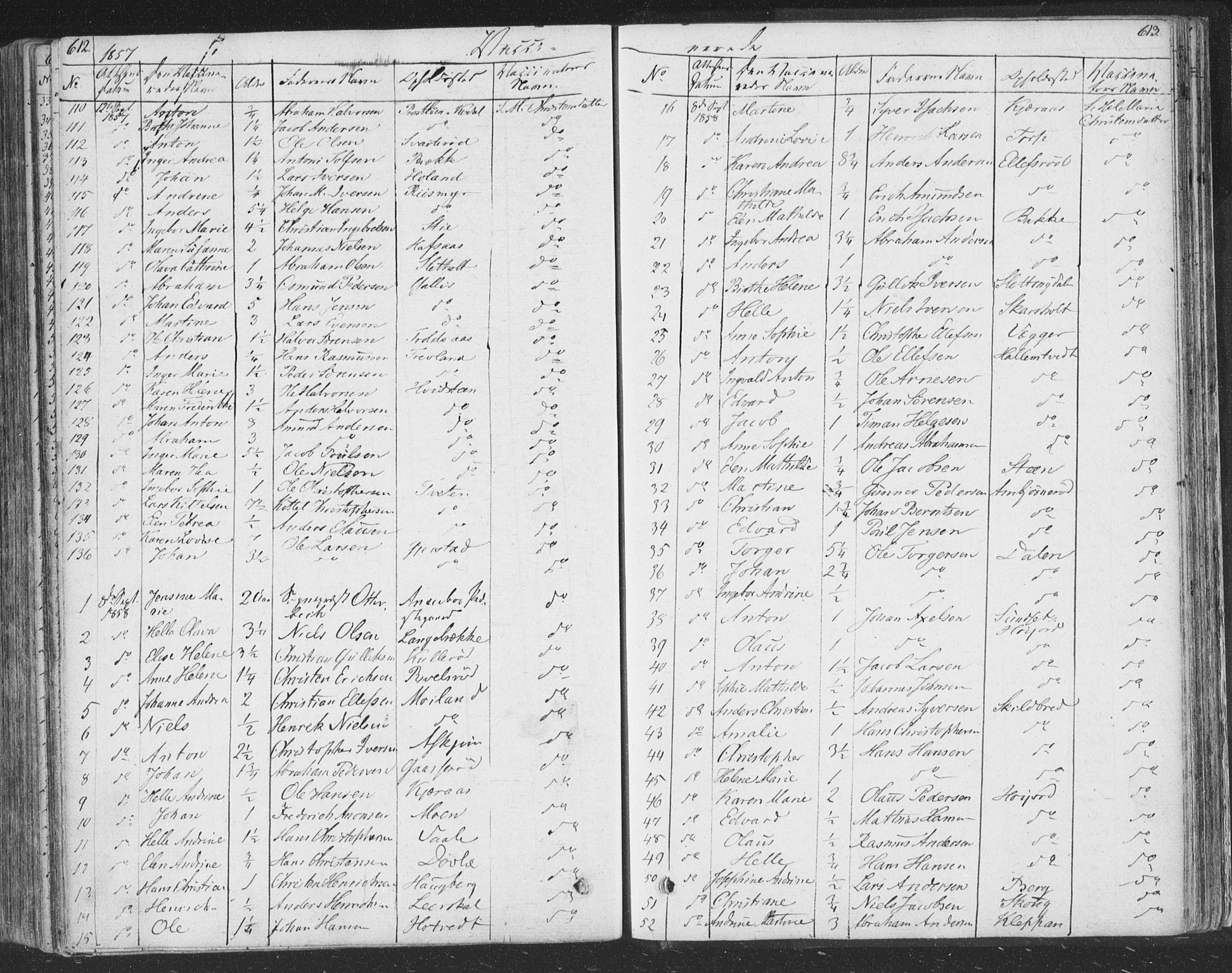 Andebu kirkebøker, AV/SAKO-A-336/F/Fa/L0004: Parish register (official) no. 4, 1829-1856, p. 612-613