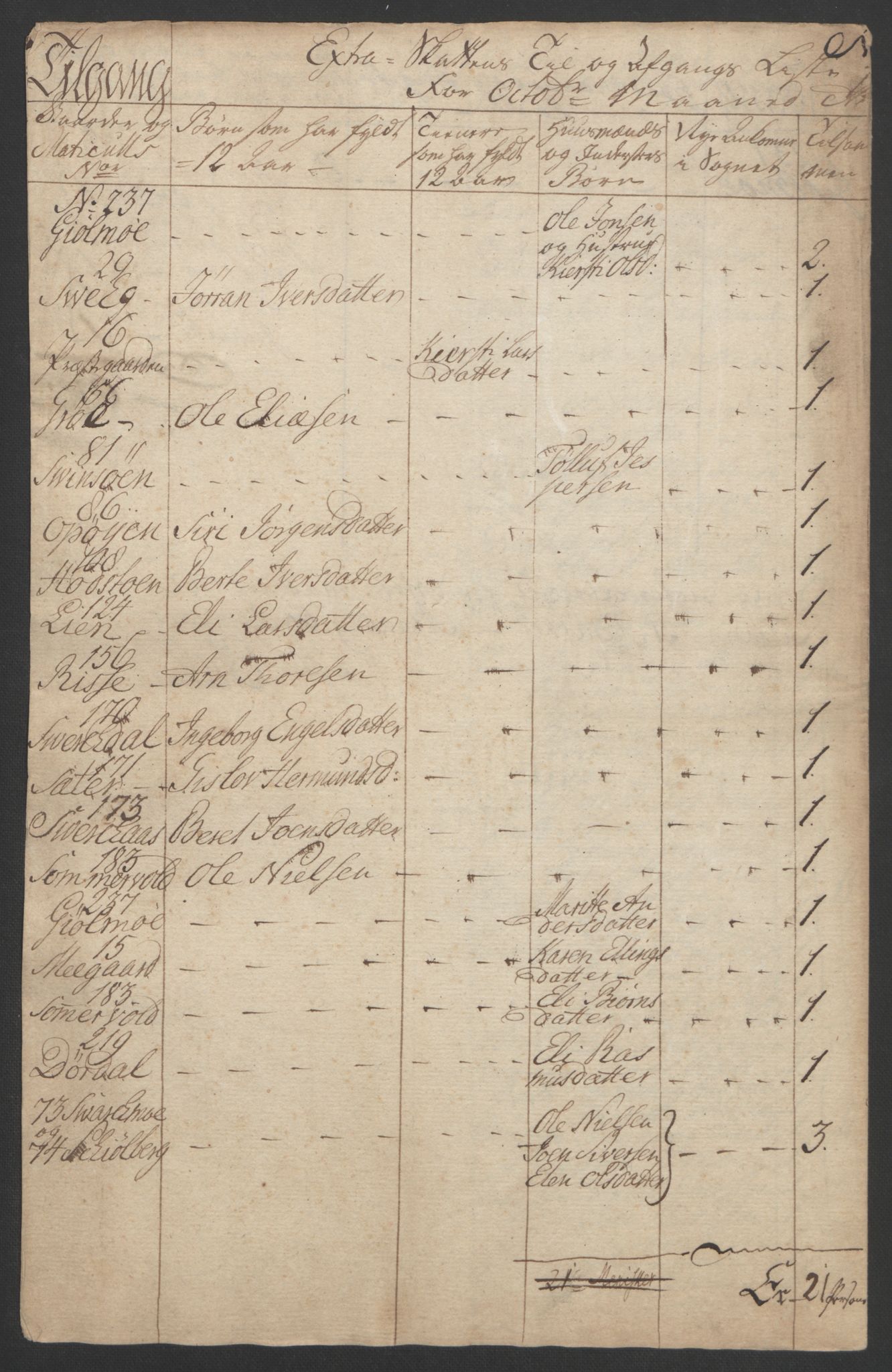 Rentekammeret inntil 1814, Realistisk ordnet avdeling, AV/RA-EA-4070/Ol/L0021: [Gg 10]: Ekstraskatten, 23.09.1762. Orkdal og Gauldal, 1762-1767, p. 128