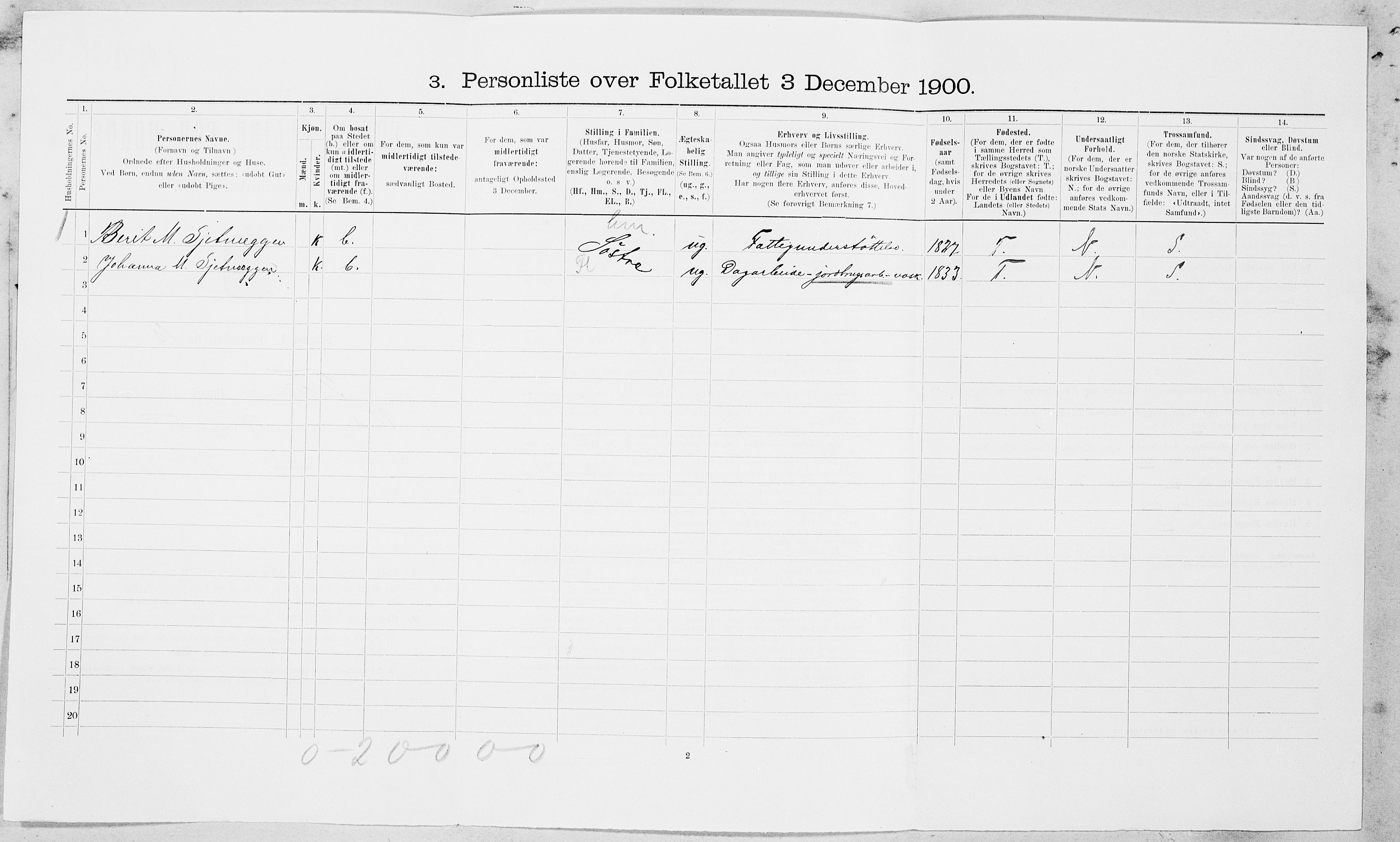 SAT, 1900 census for Tiller, 1900, p. 149