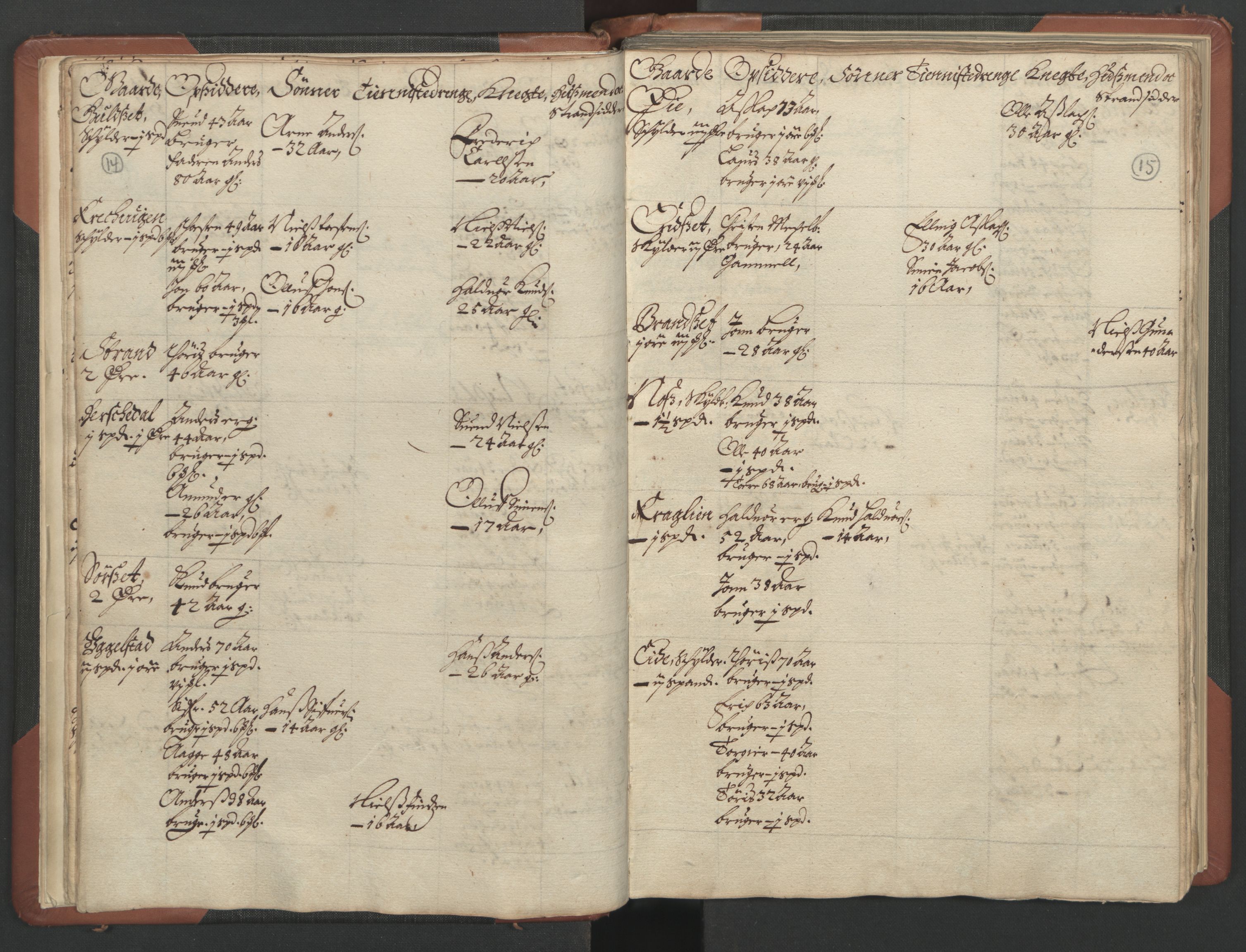 RA, Bailiff's Census 1664-1666, no. 17: Nordmøre fogderi, 1664, p. 14-15