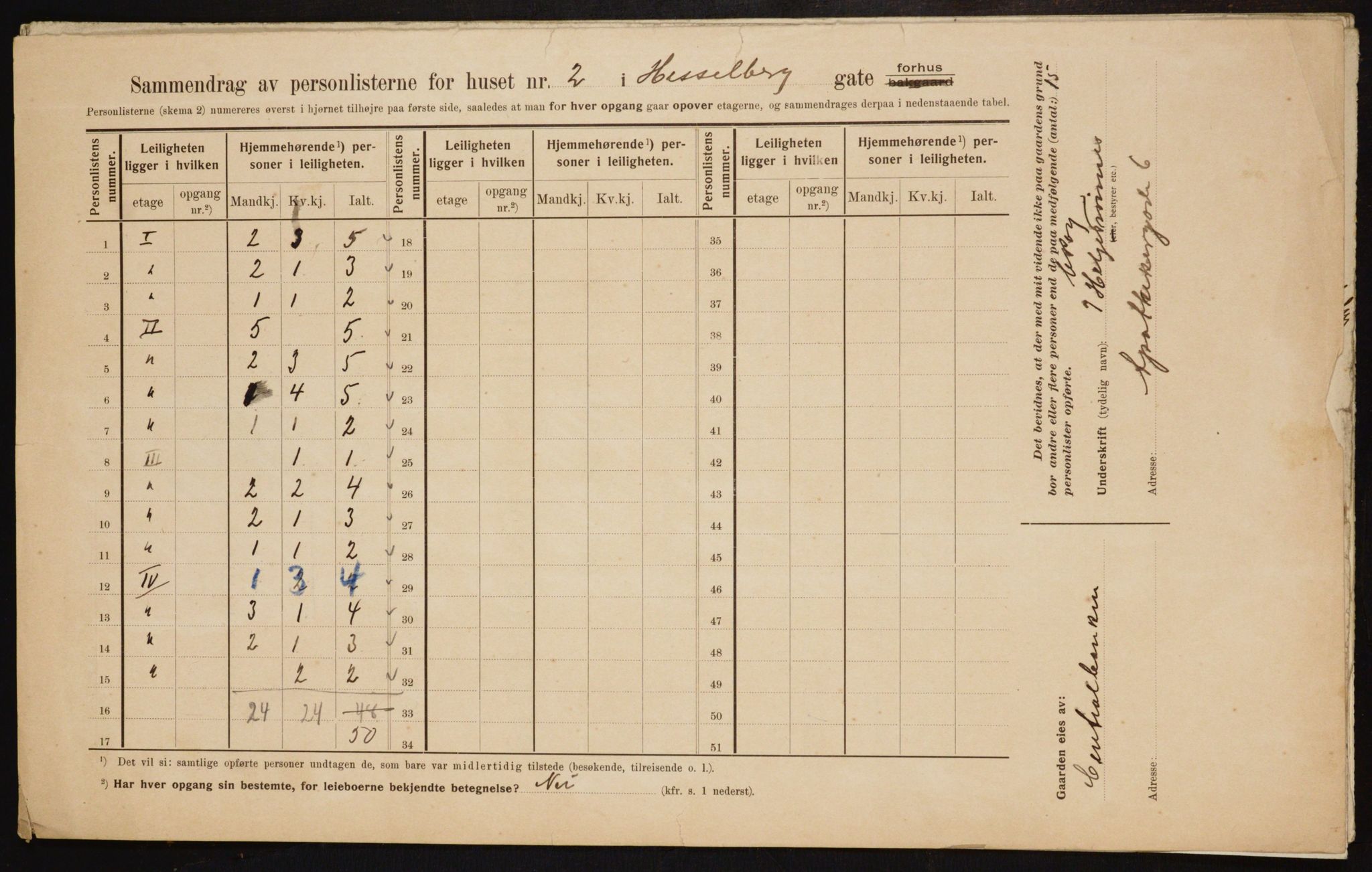 OBA, Municipal Census 1910 for Kristiania, 1910, p. 39105