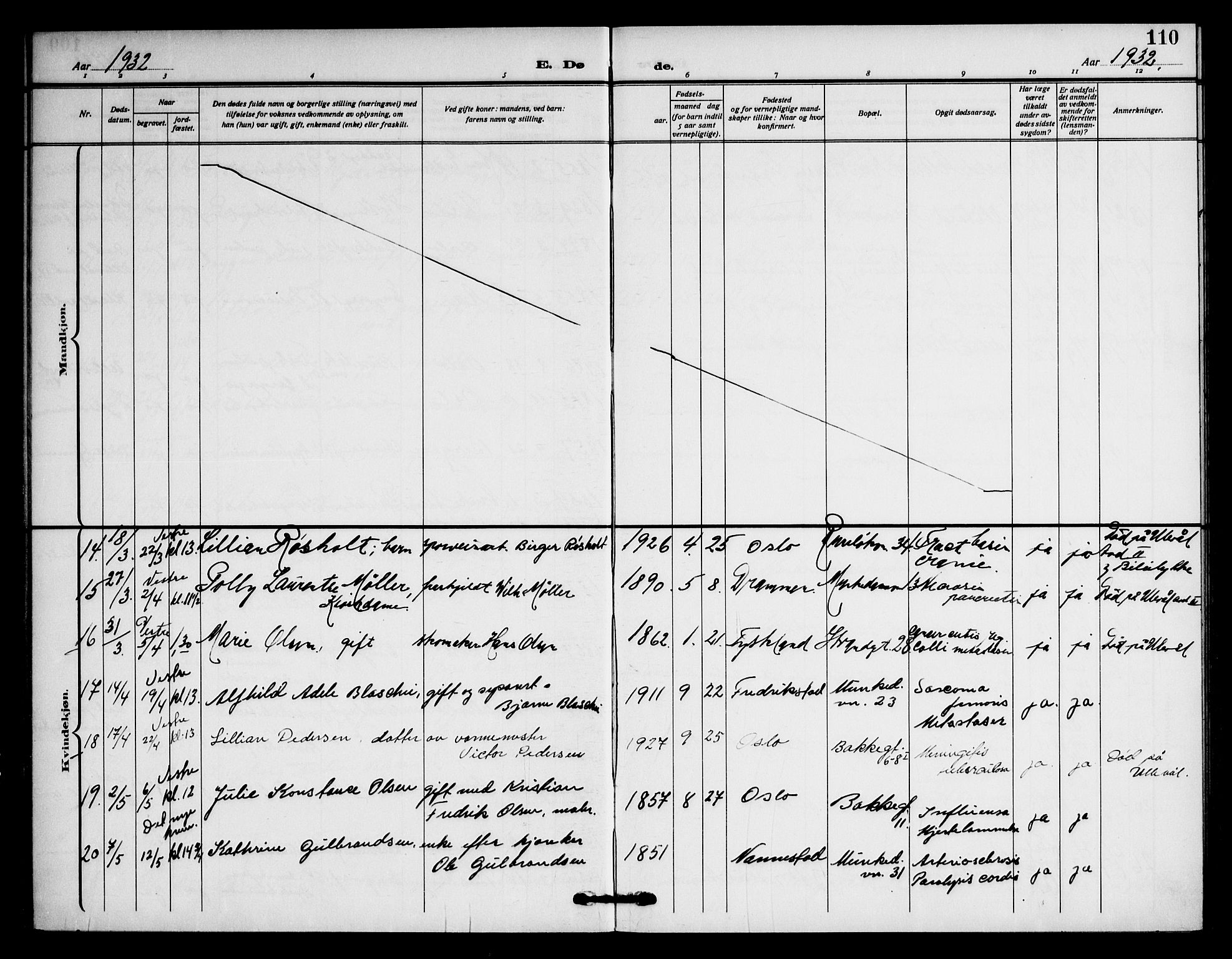 Piperviken prestekontor Kirkebøker, AV/SAO-A-10874/F/L0005: Parish register (official) no. 5, 1911-1949, p. 110