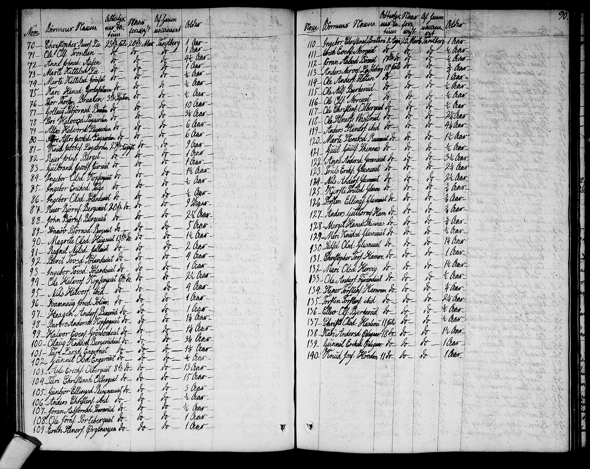 Sigdal kirkebøker, AV/SAKO-A-245/F/Fa/L0004: Parish register (official) no. I 4, 1812-1815, p. 90