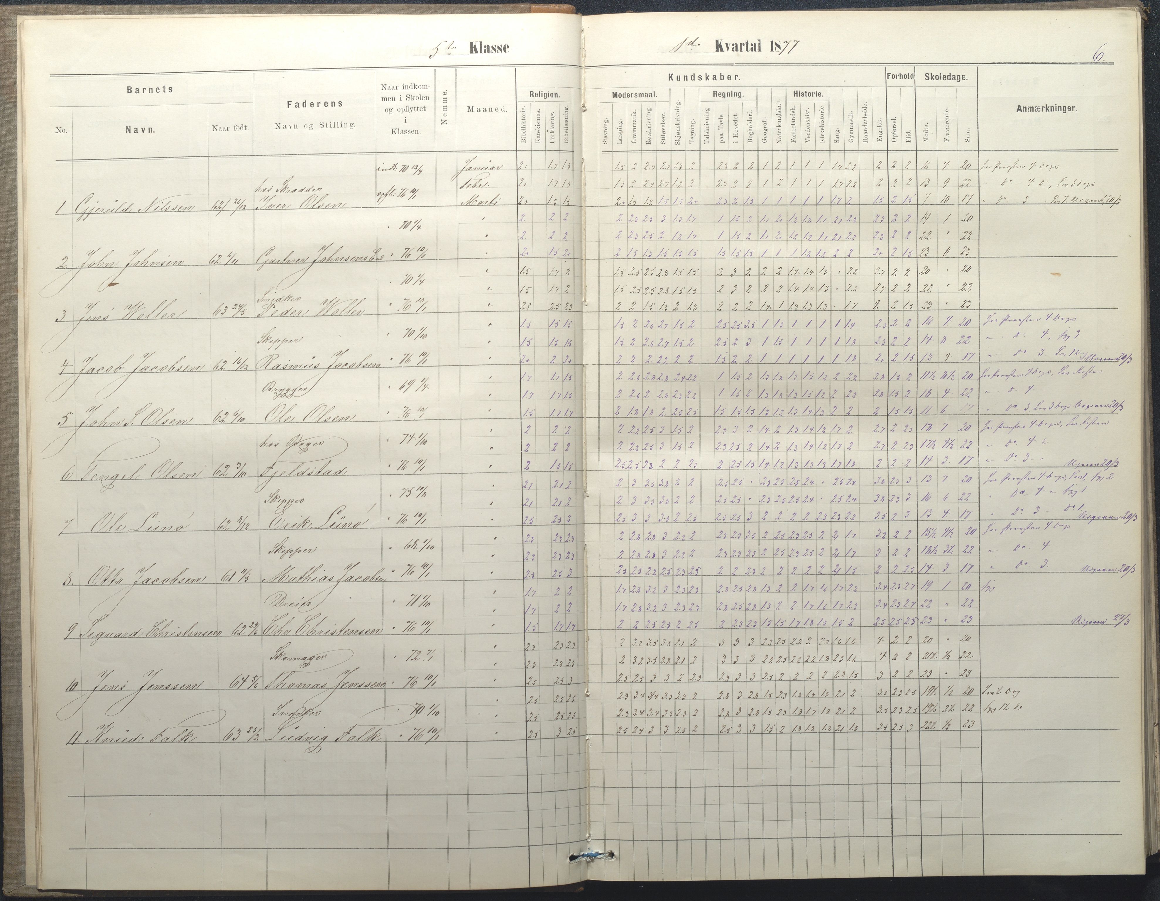 Arendal kommune, Katalog I, AAKS/KA0906-PK-I/07/L0050: Protokoll for 5., 6. og 7. klasse, 1876-1894, p. 6