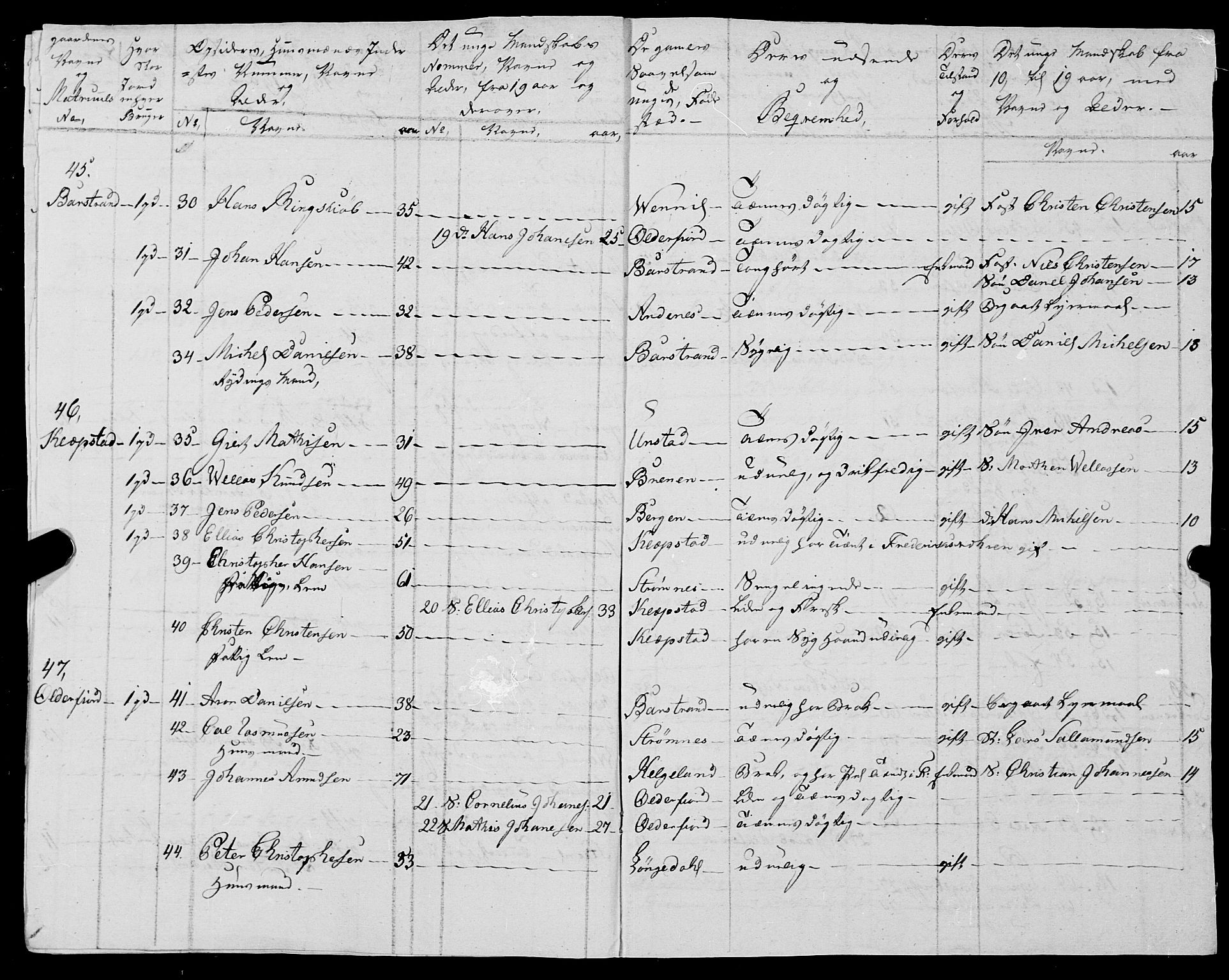 Fylkesmannen i Nordland, AV/SAT-A-0499/1.1/R/Ra/L0025: --, 1806-1836, p. 258