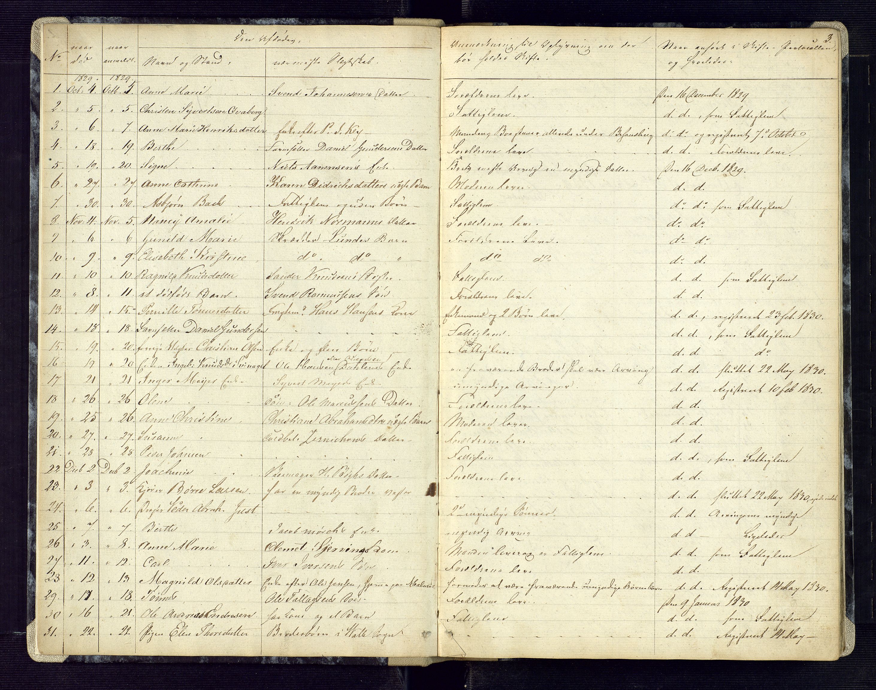 Kristiansand byrett, AV/SAK-1223-0001/H/Ha/L0002: Anmeldte dødsfall, 1829-1843, p. 3