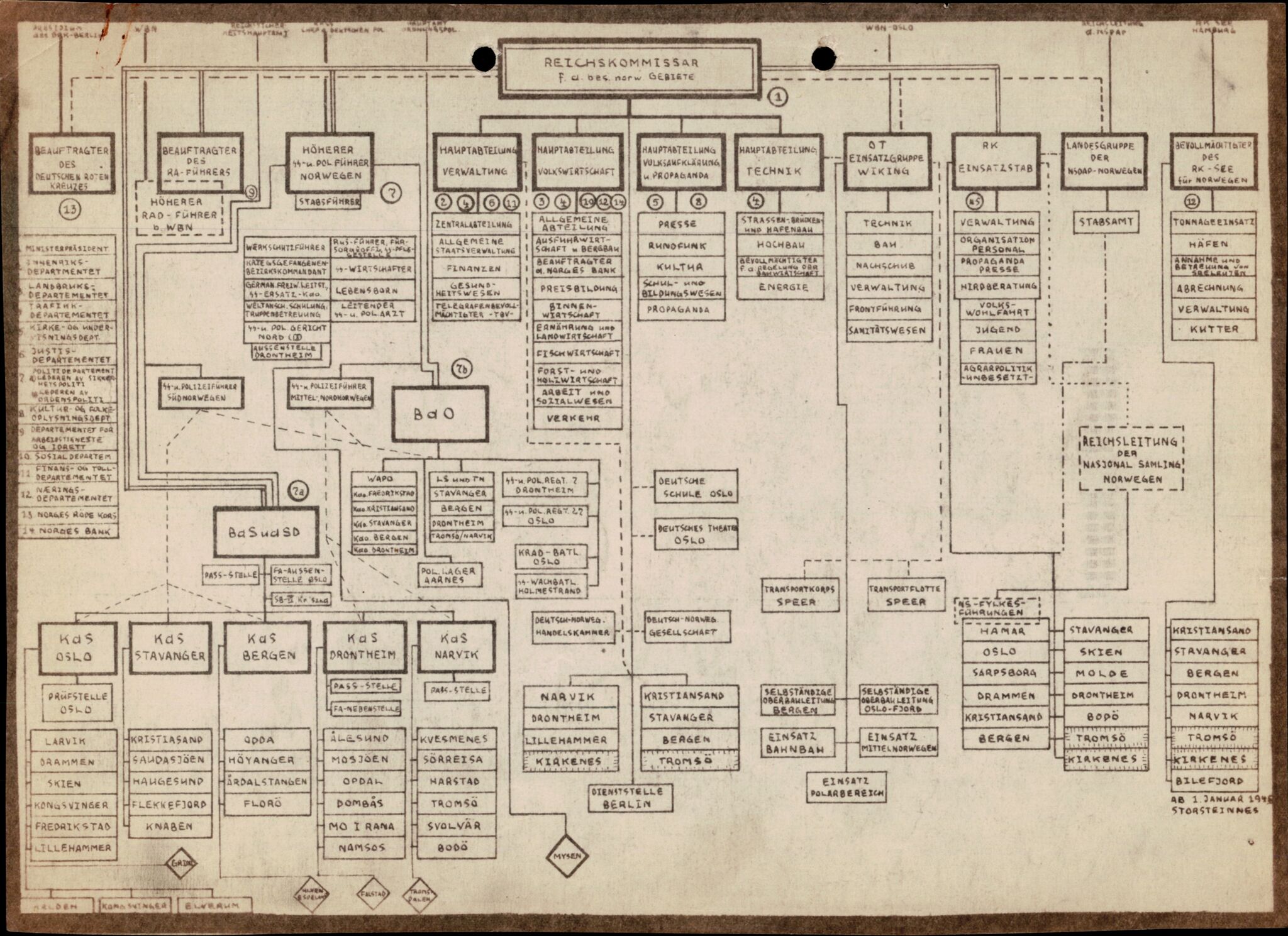 Forsvarets Overkommando. 2 kontor. Arkiv 11.4. Spredte tyske arkivsaker, AV/RA-RAFA-7031/D/Dar/Darb/L0005: Reichskommissariat., 1940-1945, p. 431