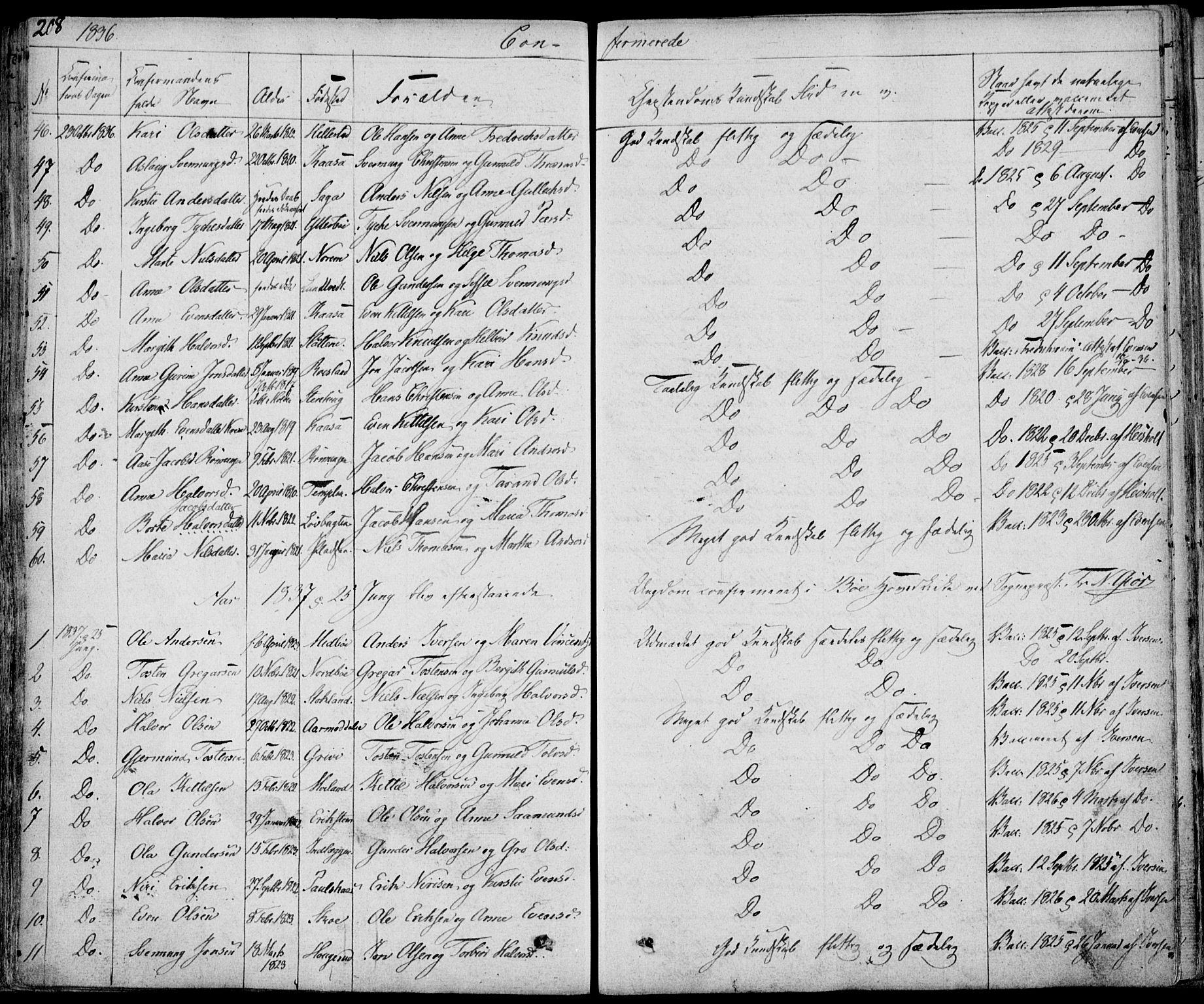 Bø kirkebøker, SAKO/A-257/F/Fa/L0007: Parish register (official) no. 7, 1831-1848, p. 208