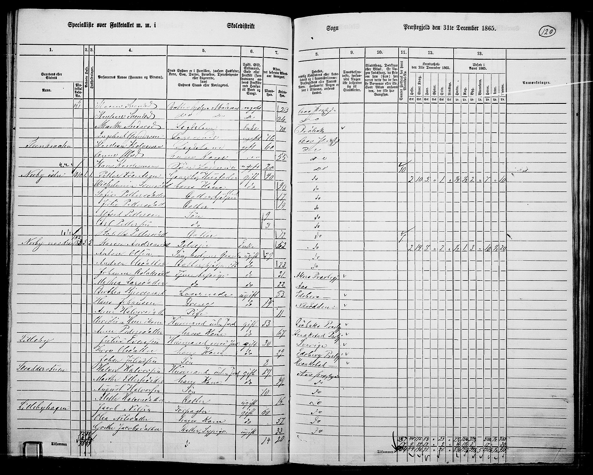 RA, 1865 census for Ås, 1865, p. 108