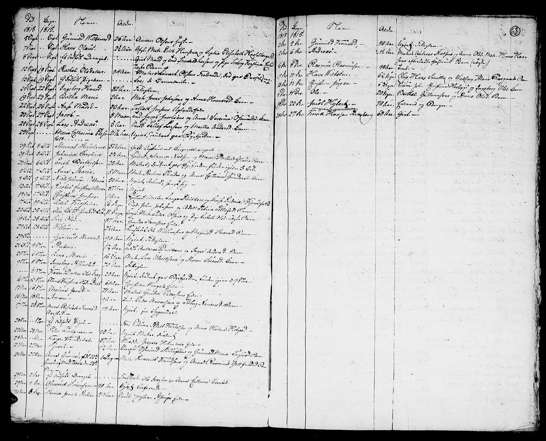 Kristiansand domprosti, AV/SAK-1112-0006/F/Fa/L0006: Parish register (official) no. A 6, 1793-1818, p. 63